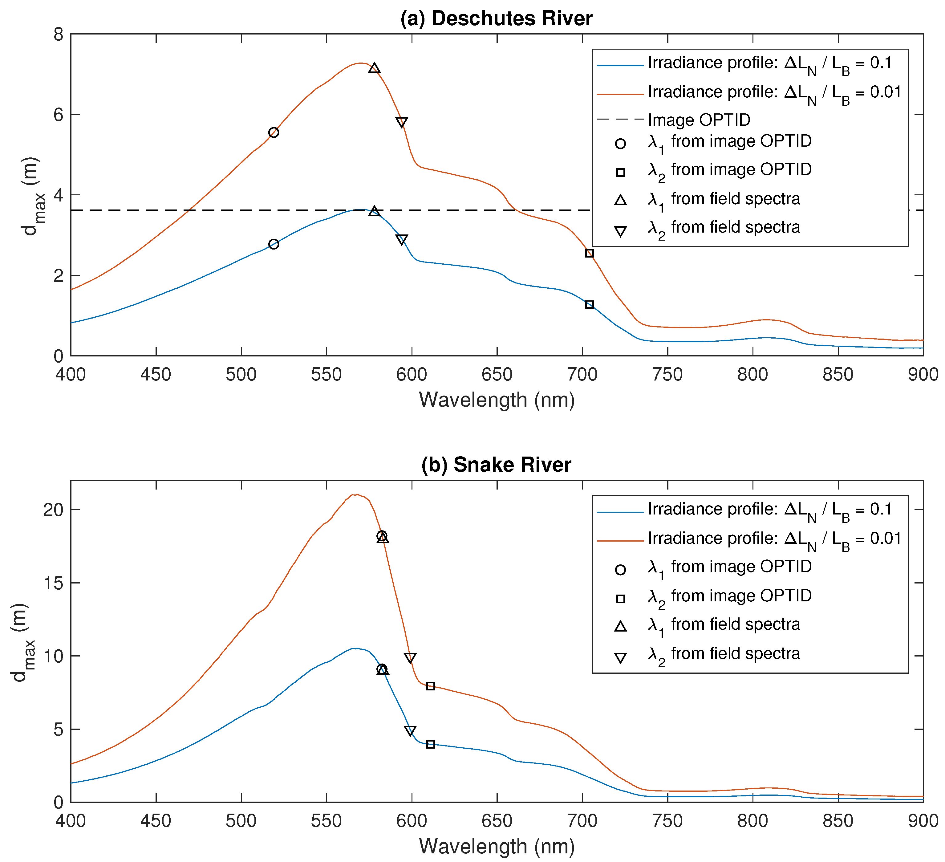 Remotesensing 10 00935 g008