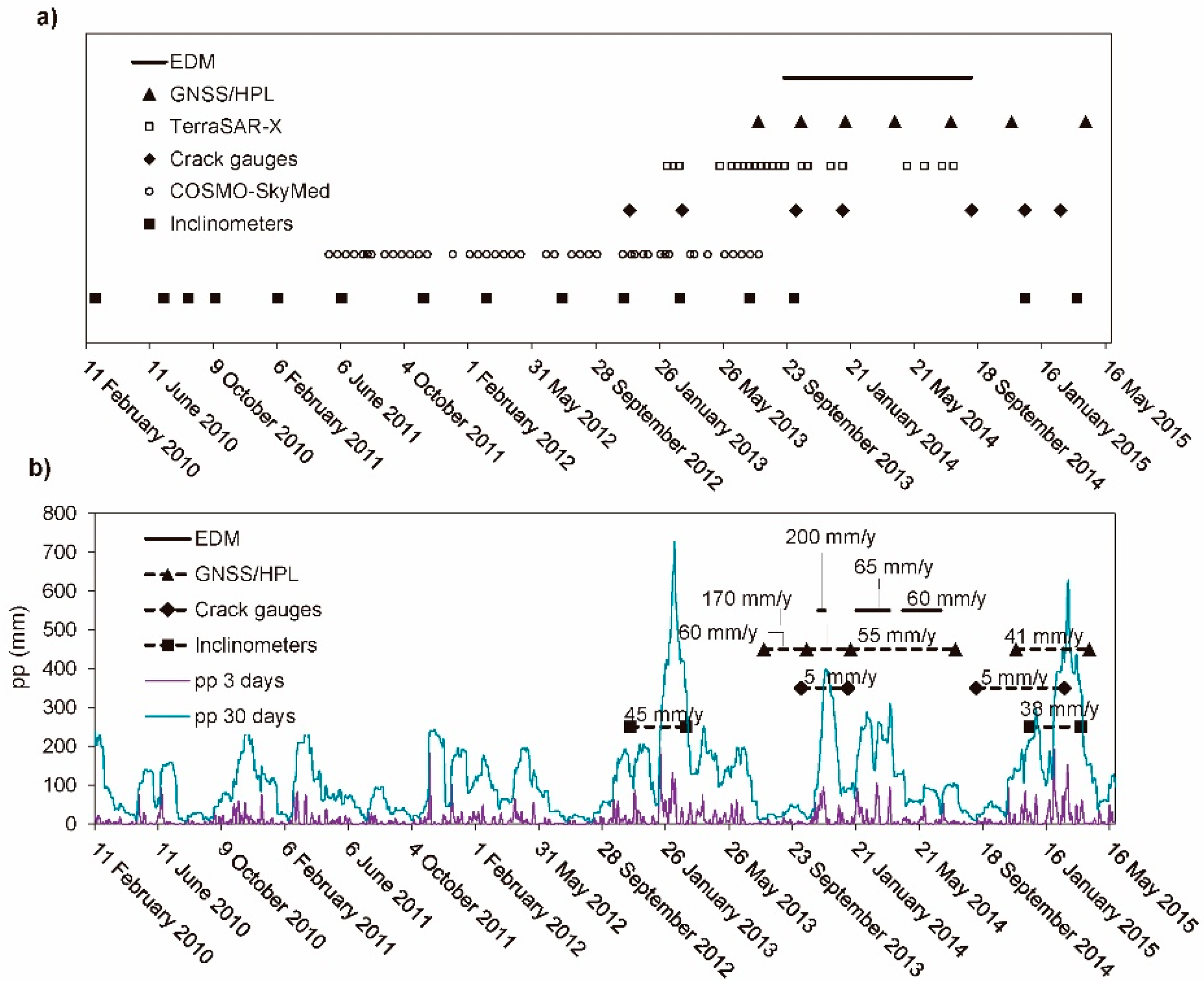 Remotesensing 10 00936 g003 Remotesensing 10 00936 g003