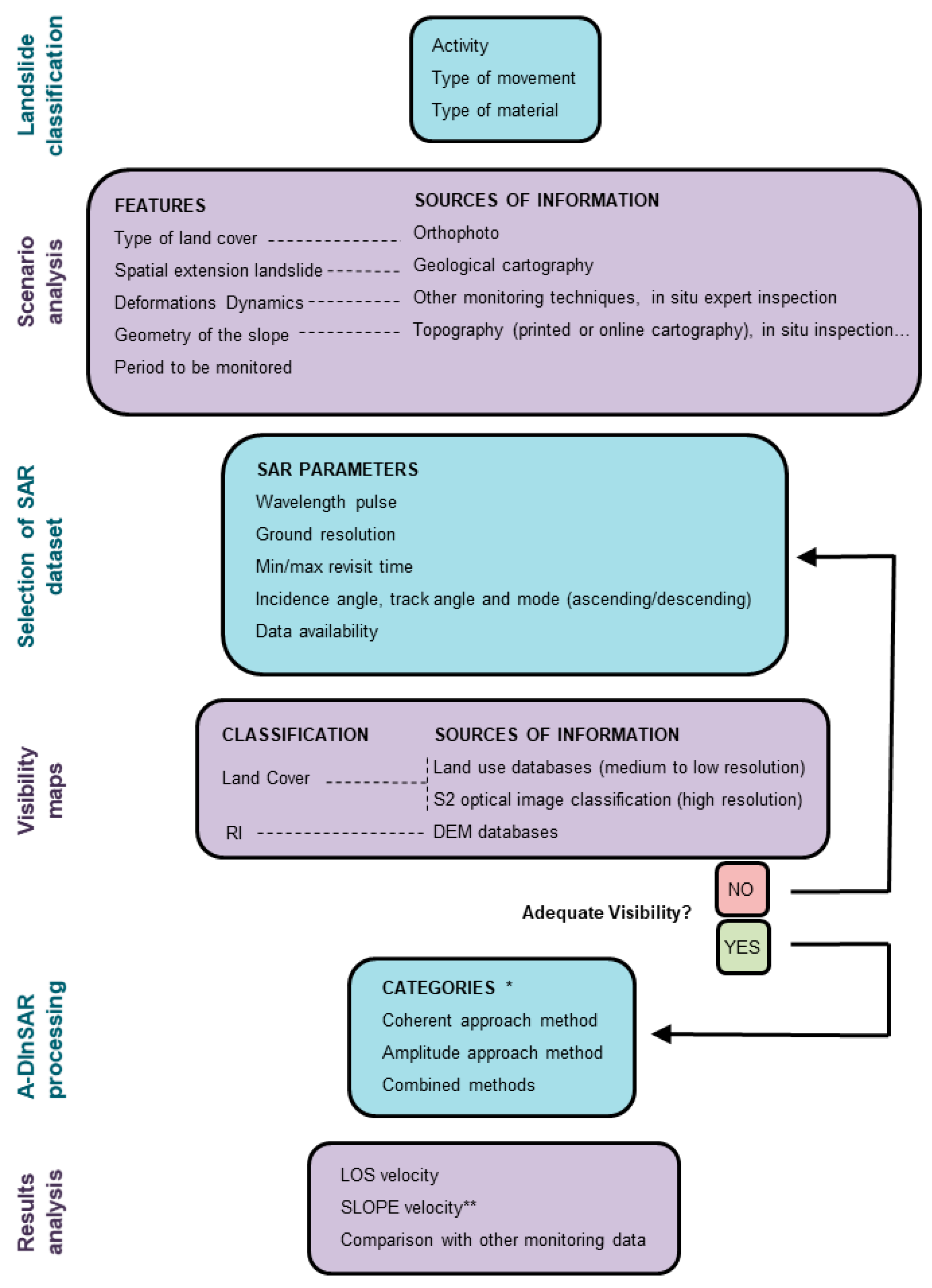 Remotesensing 10 00936 g006 Remotesensing 10 00936 g006