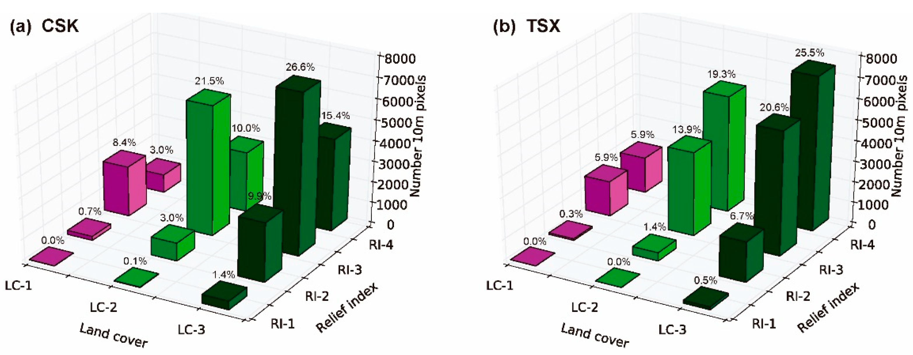 Remotesensing 10 00936 g009 Remotesensing 10 00936 g009