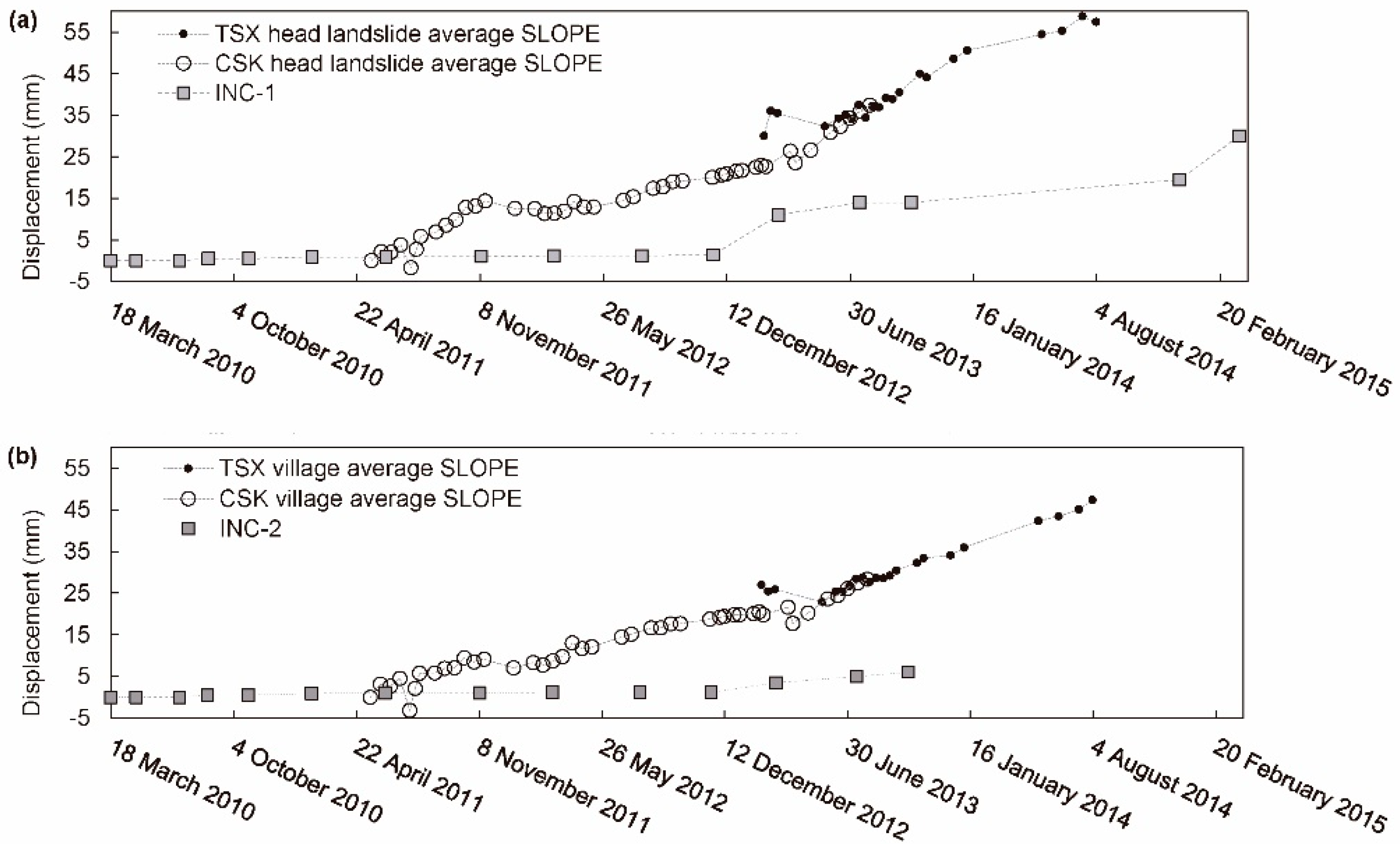 Remotesensing 10 00936 g014 Remotesensing 10 00936 g014