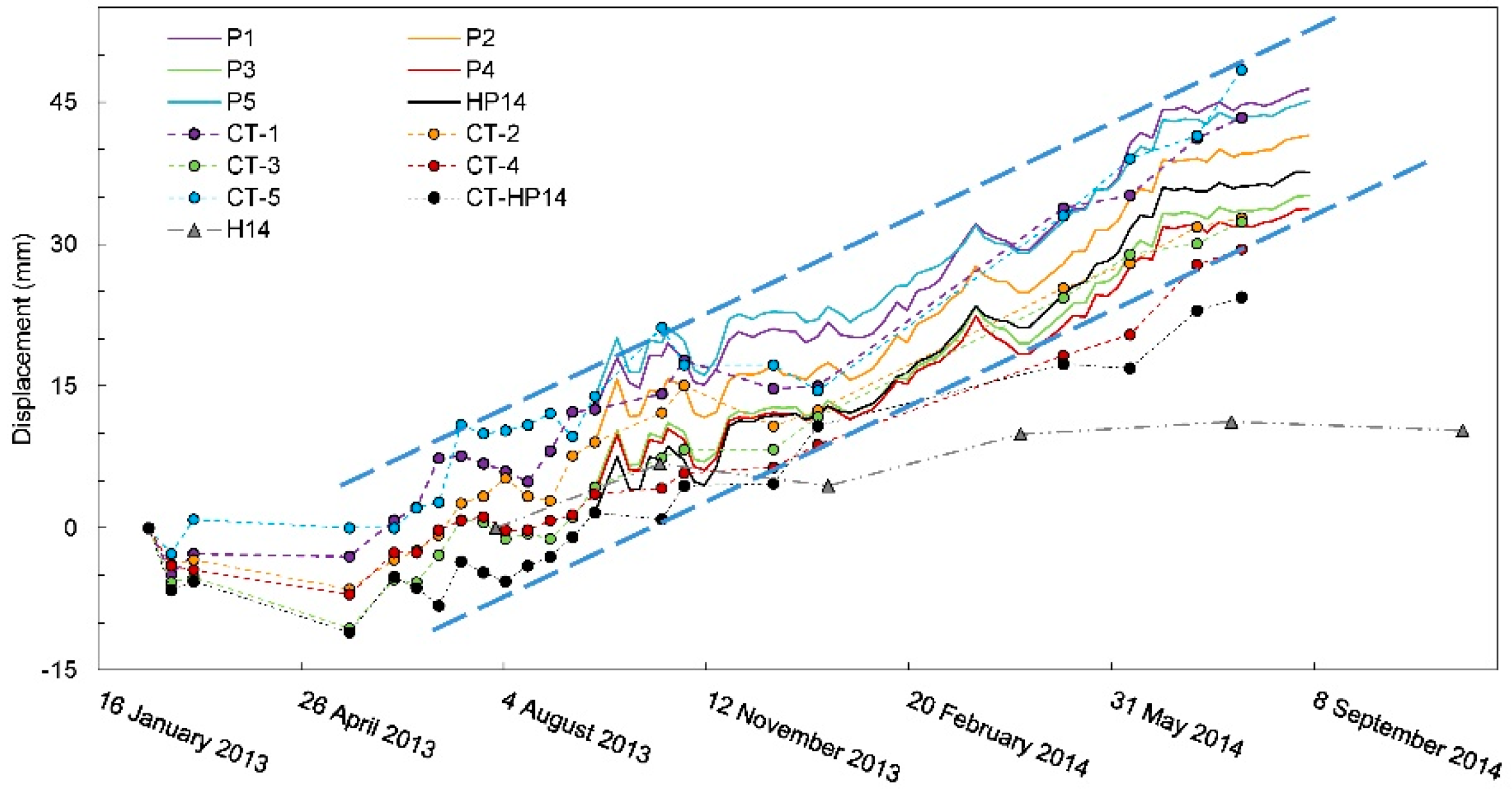 Remotesensing 10 00936 g015 Remotesensing 10 00936 g015