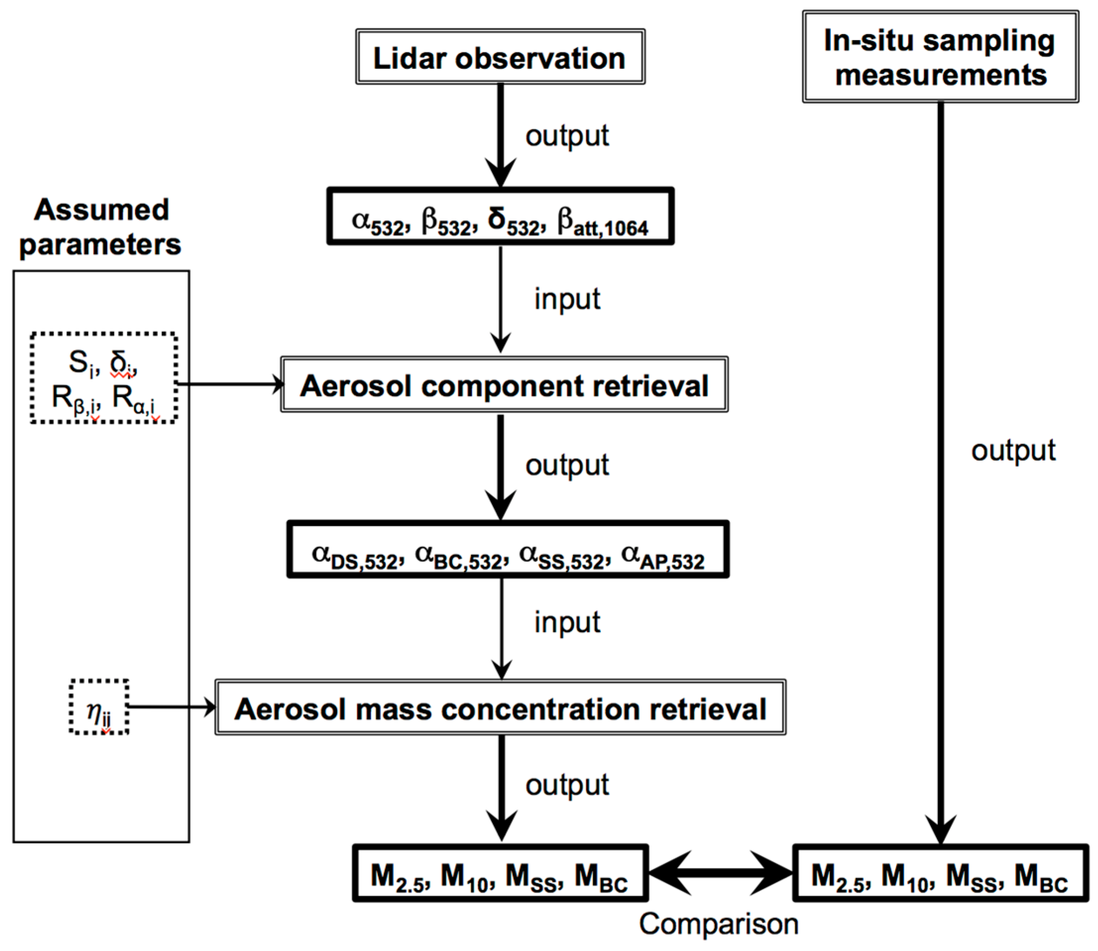 Remotesensing 10 00937 g001
