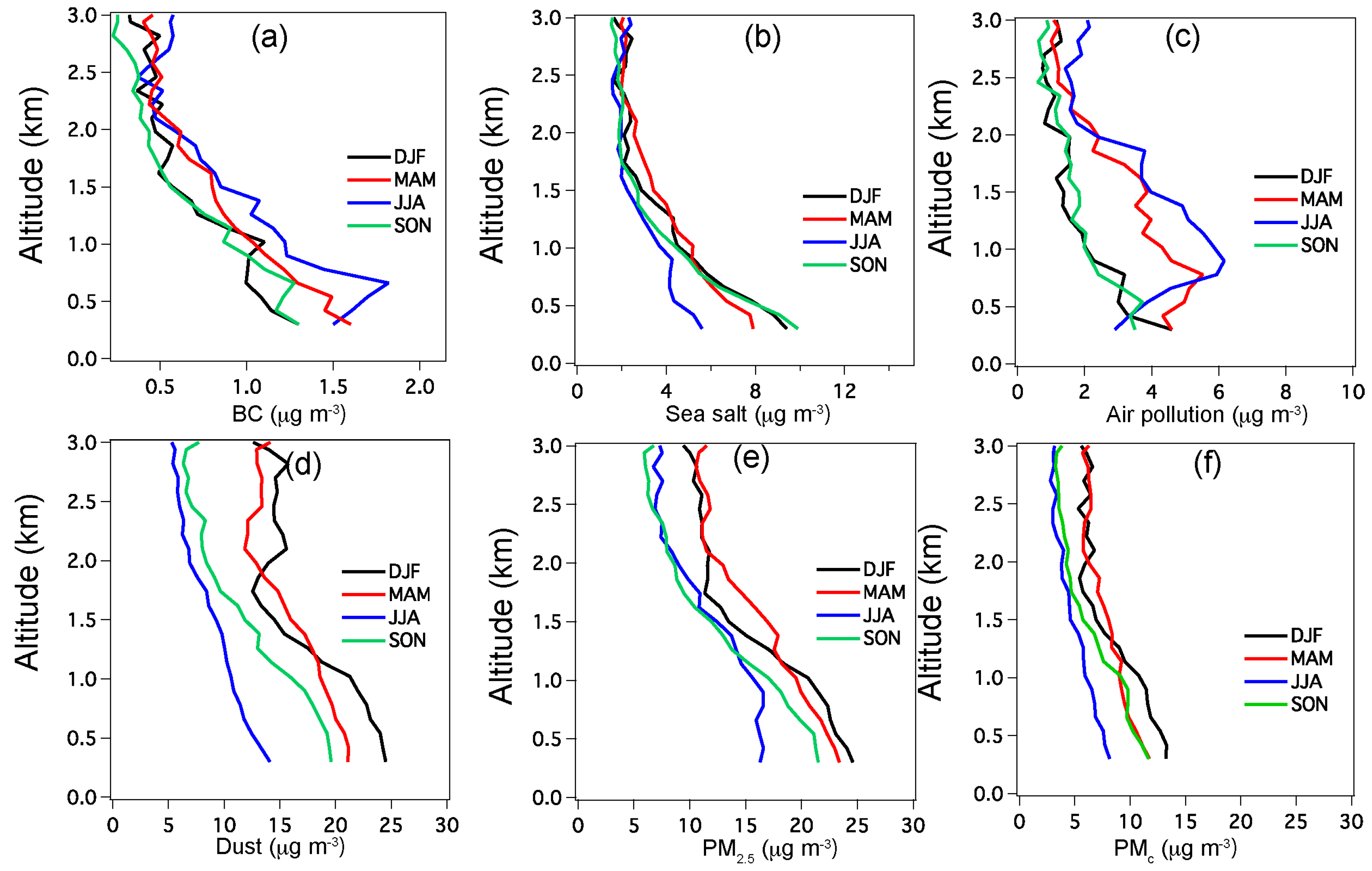 Remotesensing 10 00937 g003