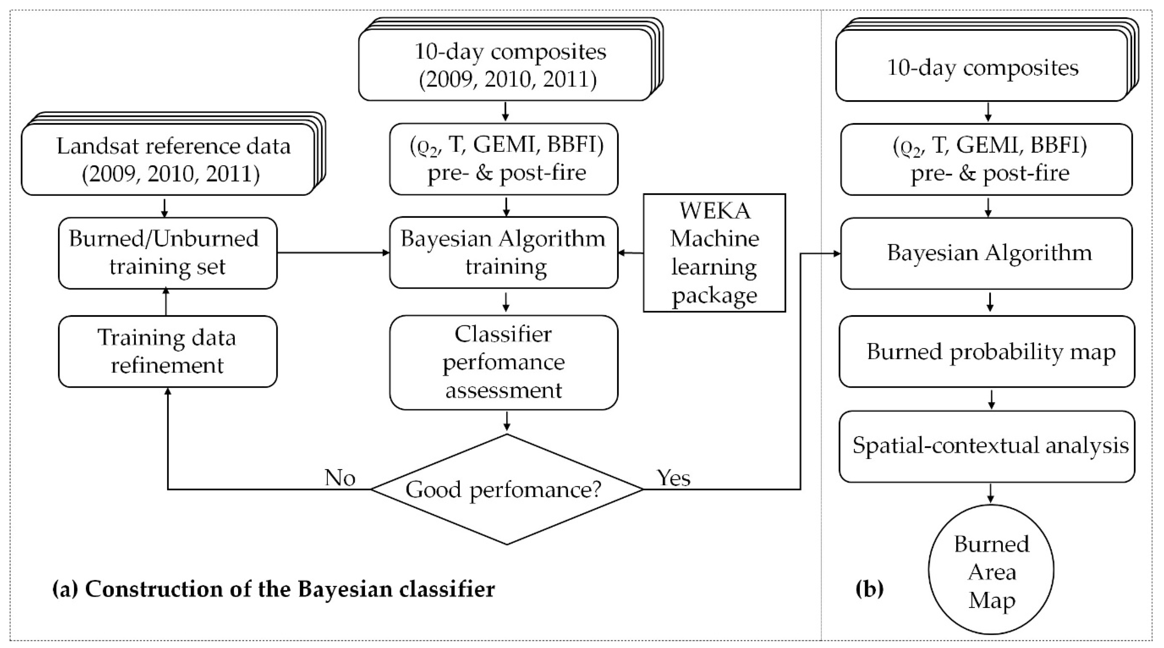 Remotesensing 10 00940 g002 Remotesensing 10 00940 g002