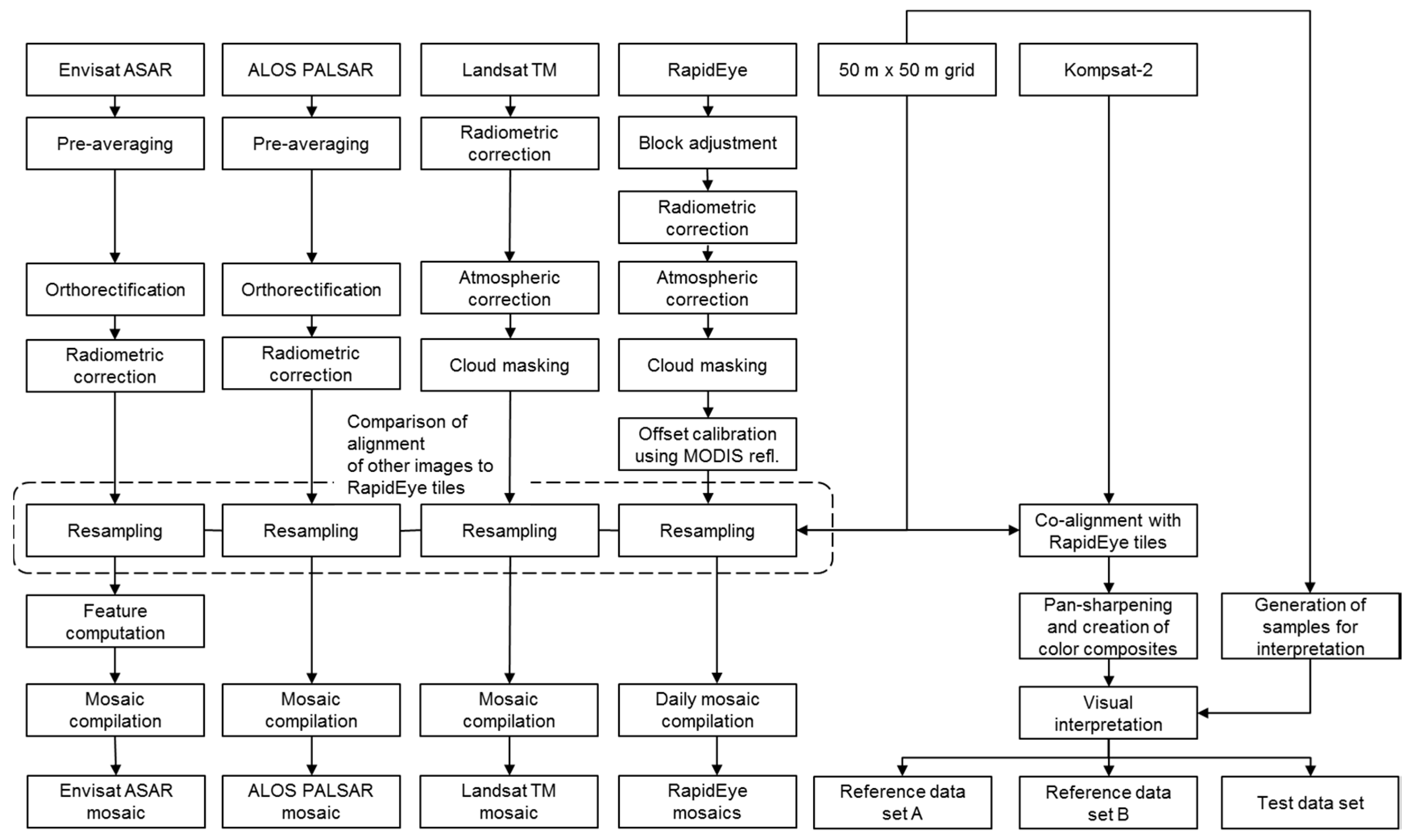 Remotesensing 10 00942 g002