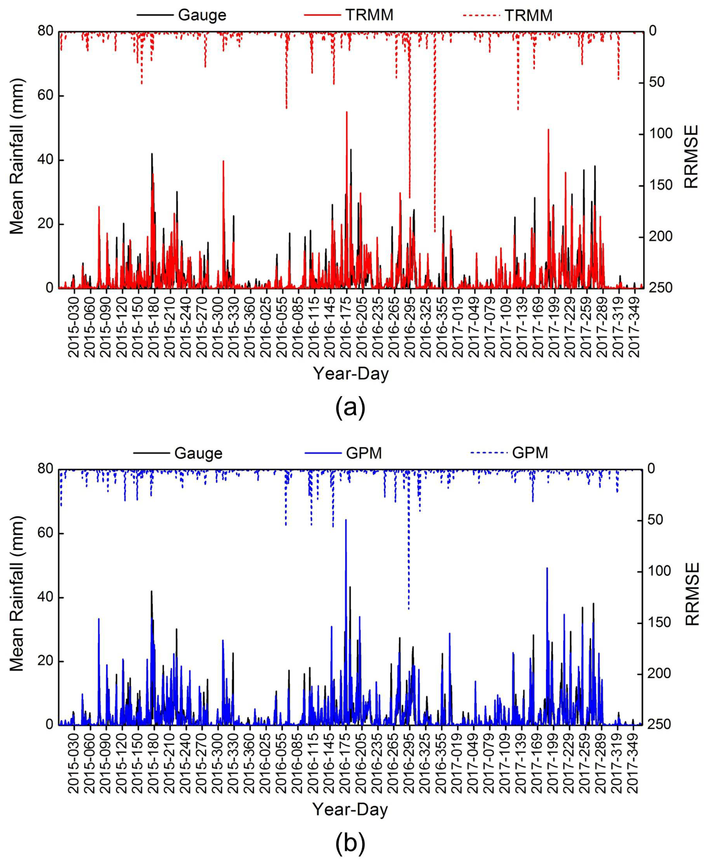 Remotesensing 10 00944 g003