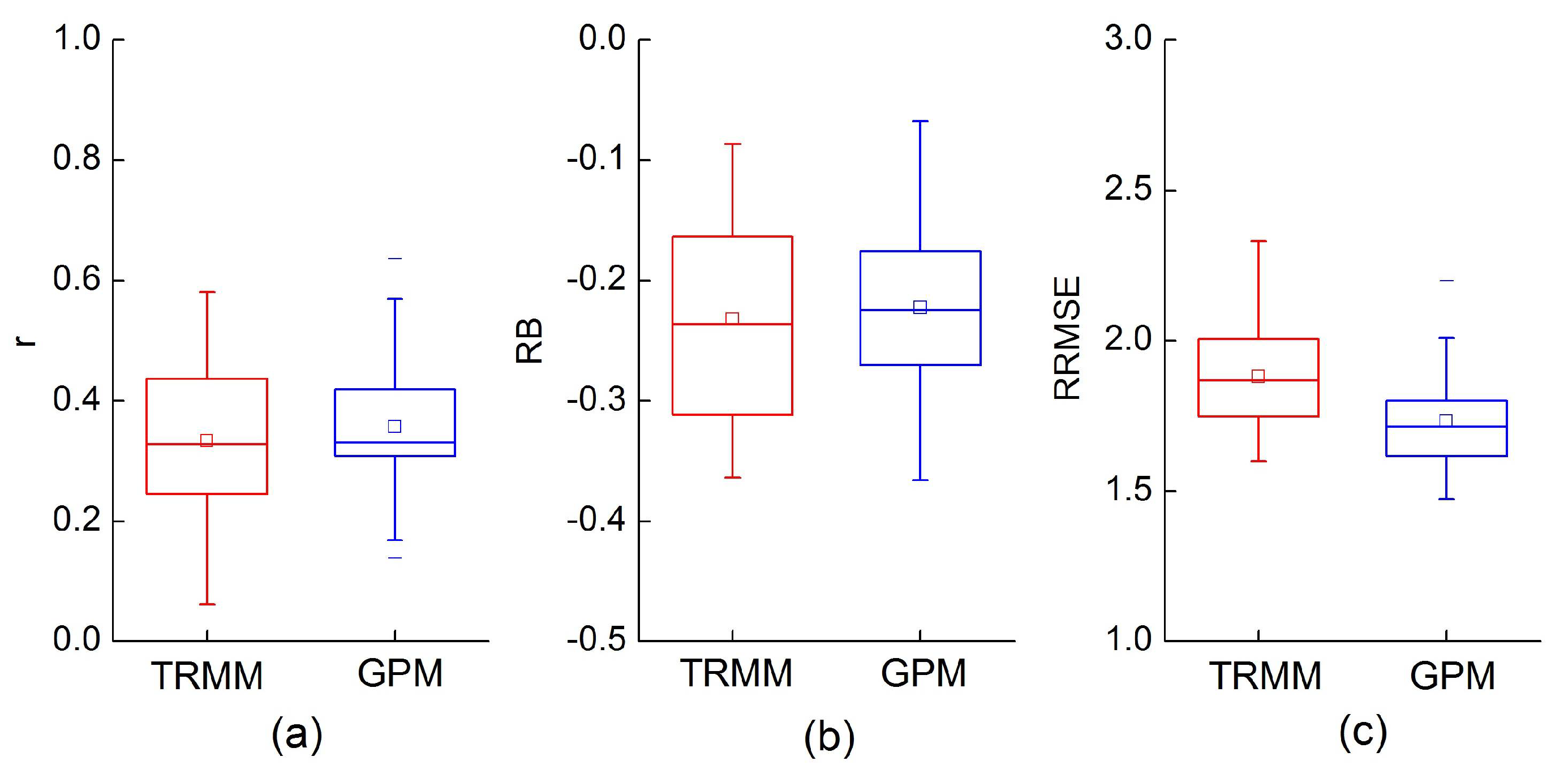 Remotesensing 10 00944 g006