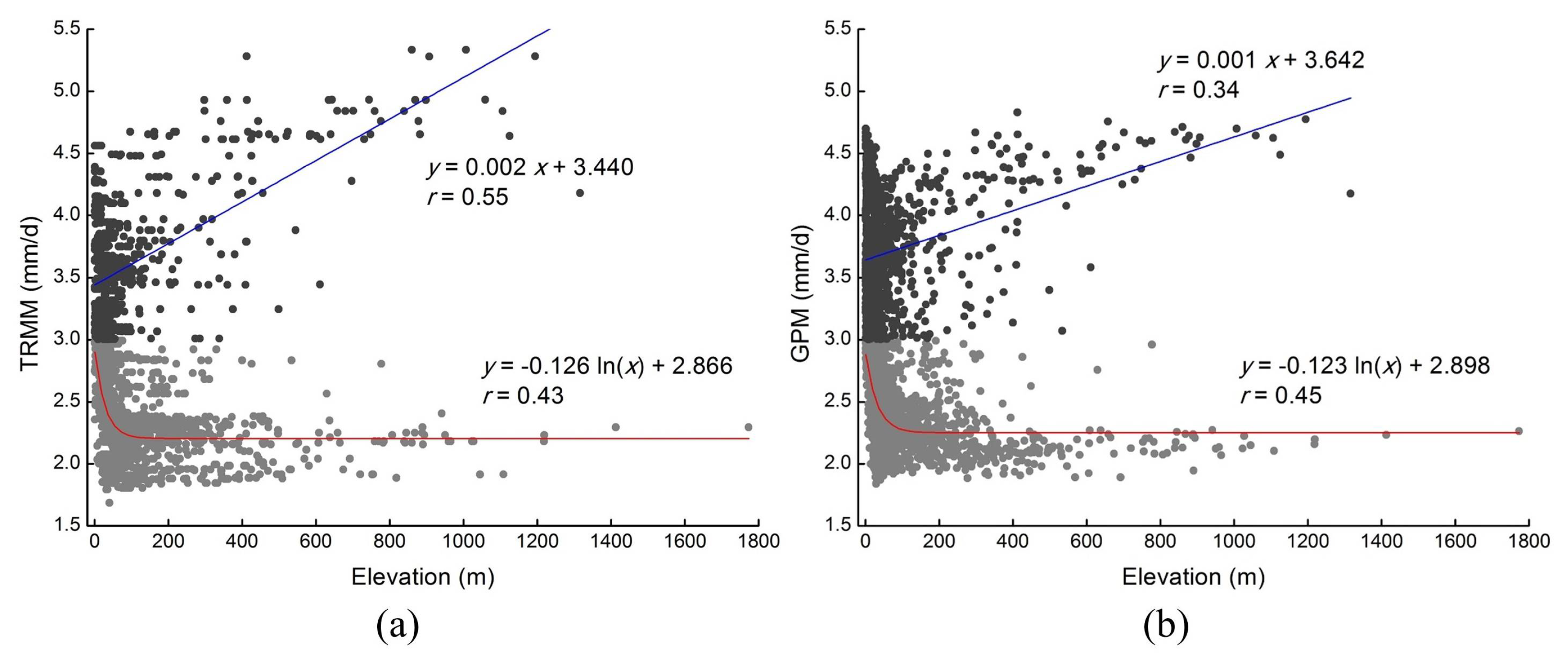Remotesensing 10 00944 g011