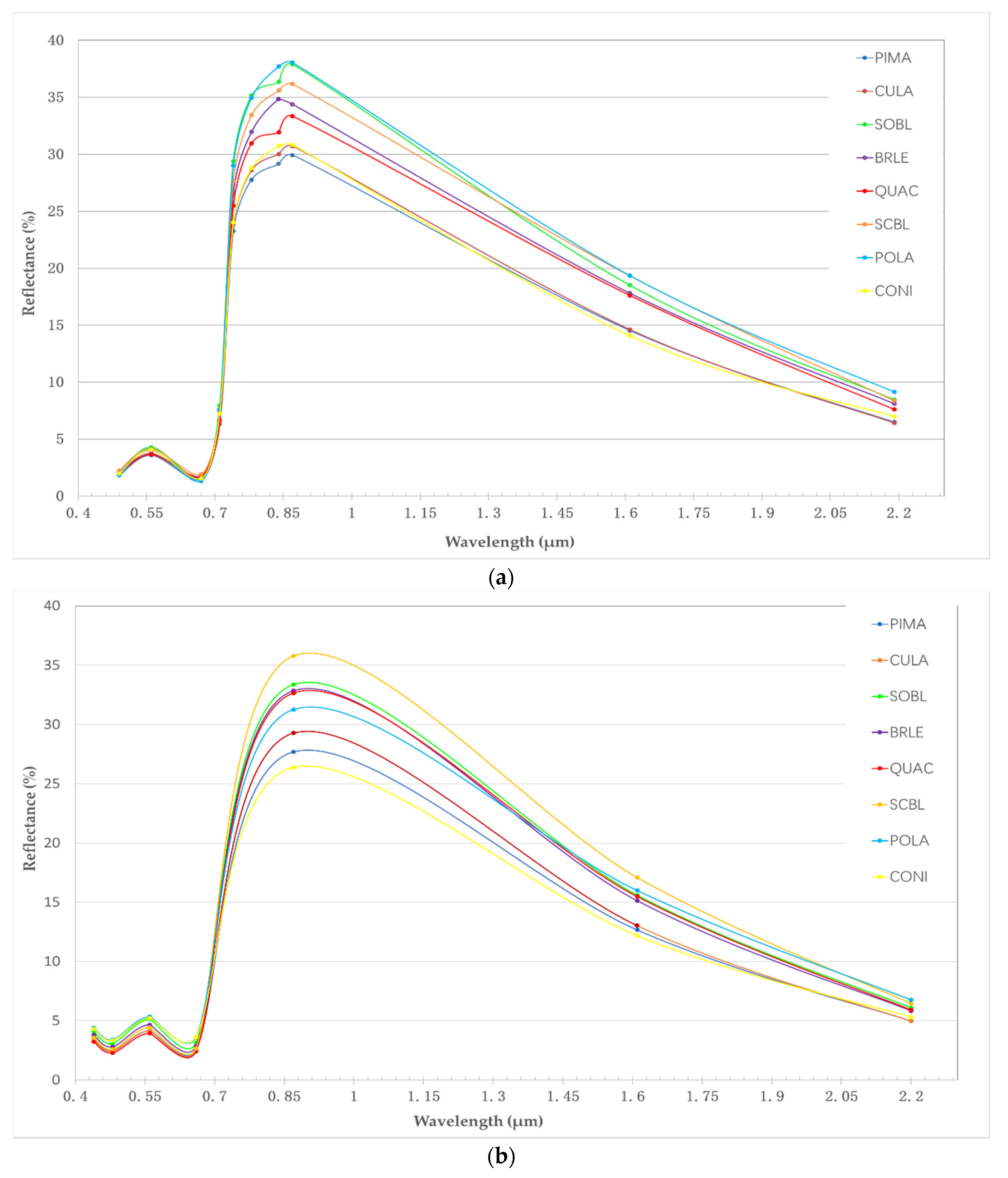 Remotesensing 10 00946 g003