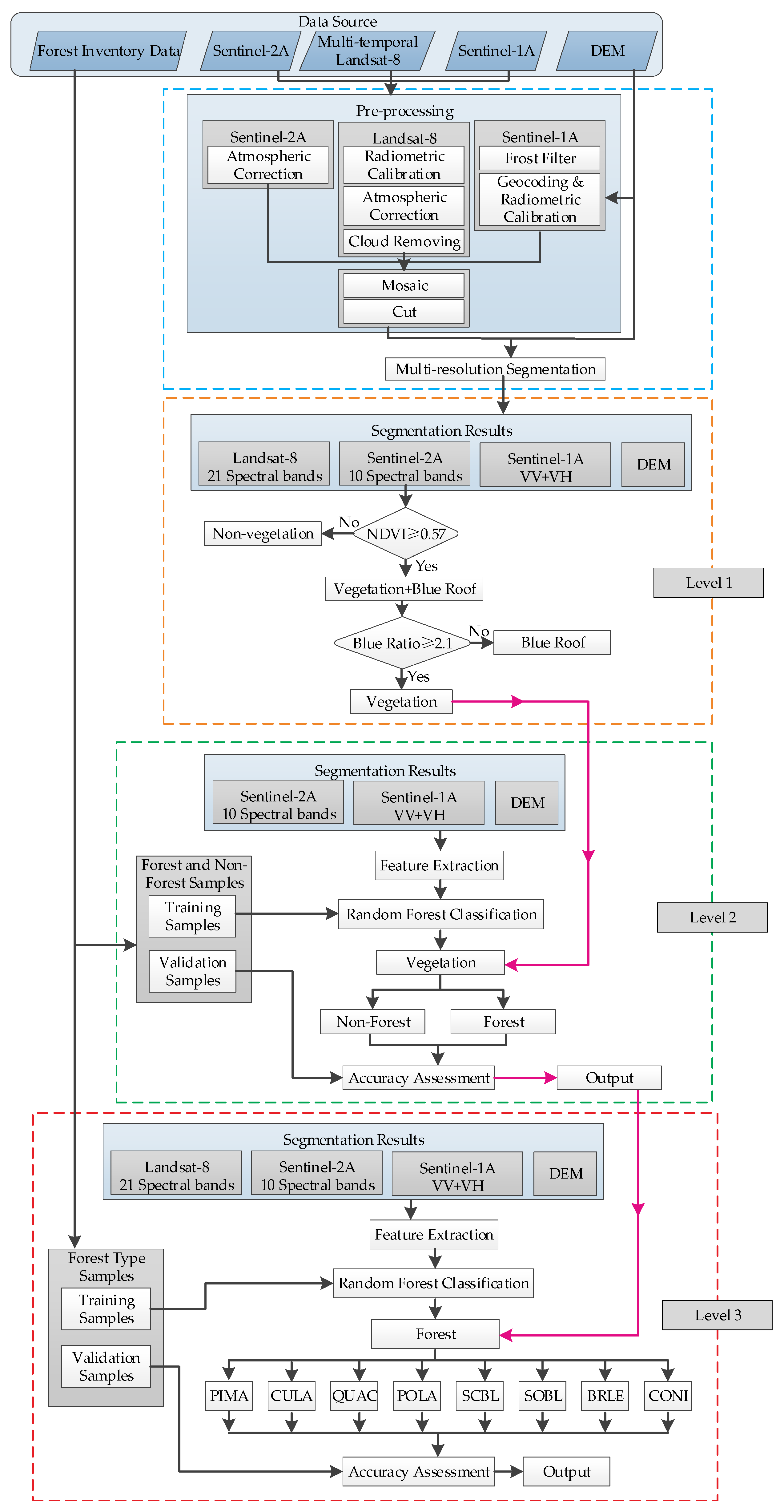 Remotesensing 10 00946 g004