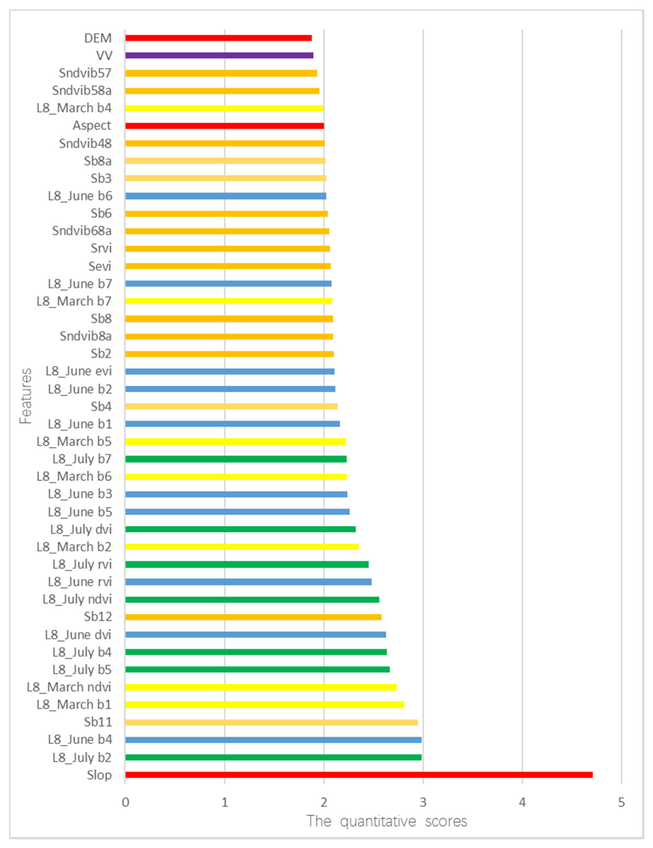 Remotesensing 10 00946 g007