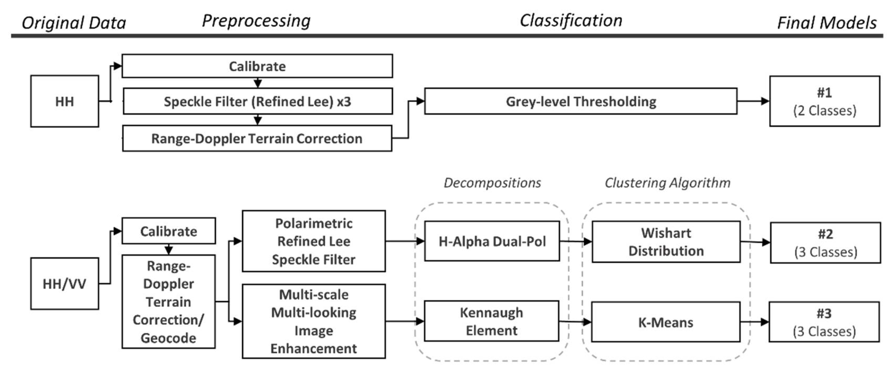 Remotesensing 10 00949 g003