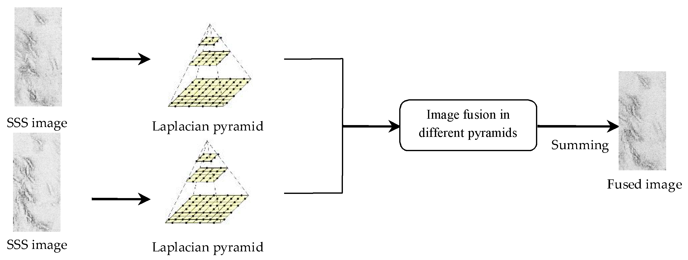 Remotesensing 10 00953 g001