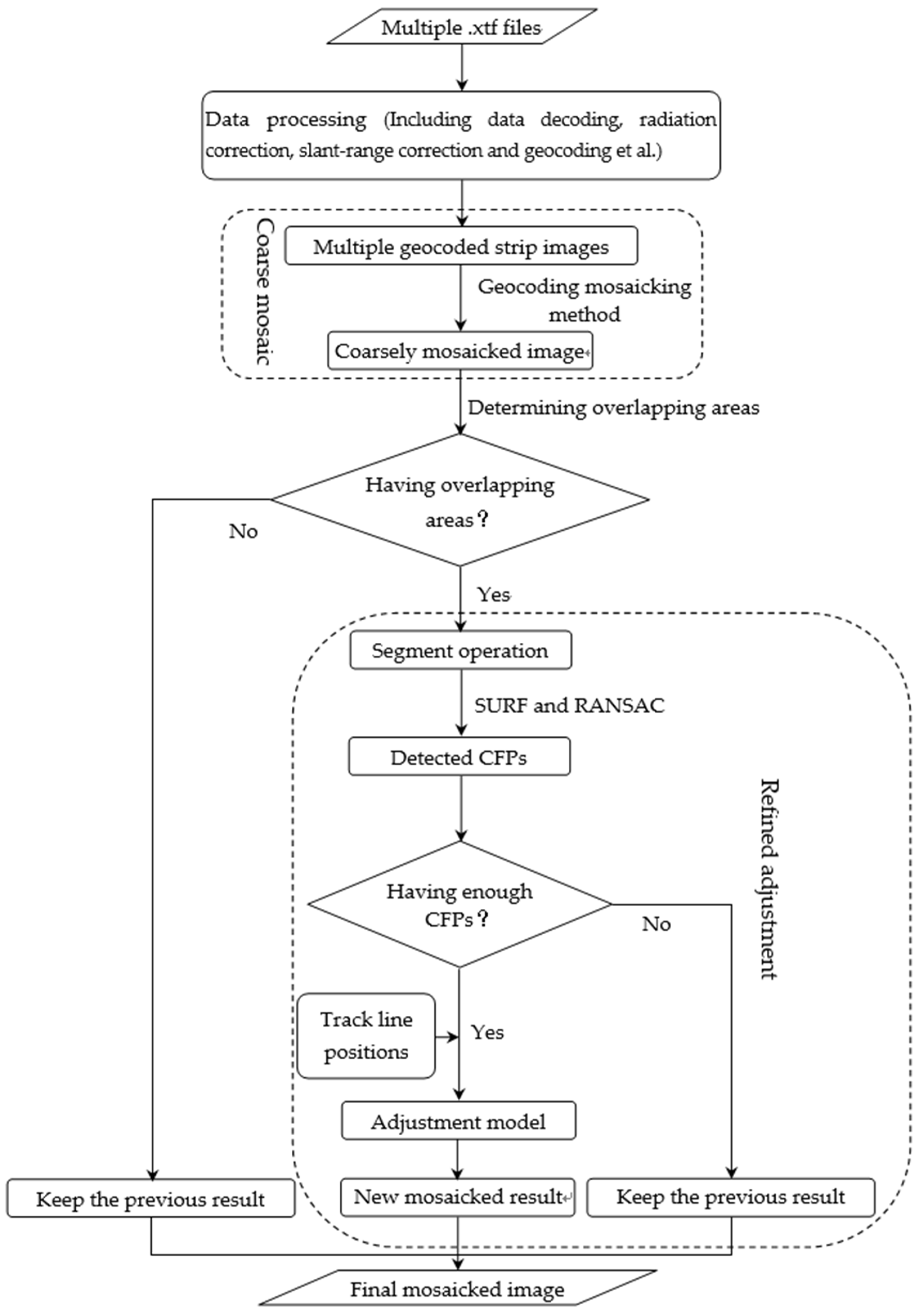 Remotesensing 10 00953 g003