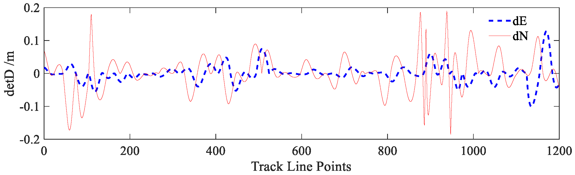 Remotesensing 10 00953 g014