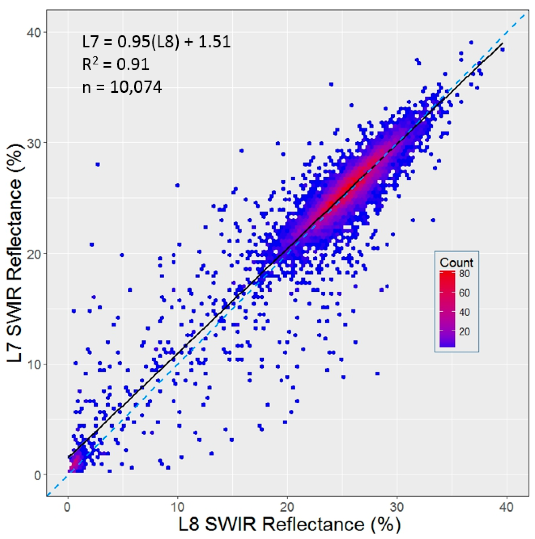 Remotesensing 10 00954 g0a2