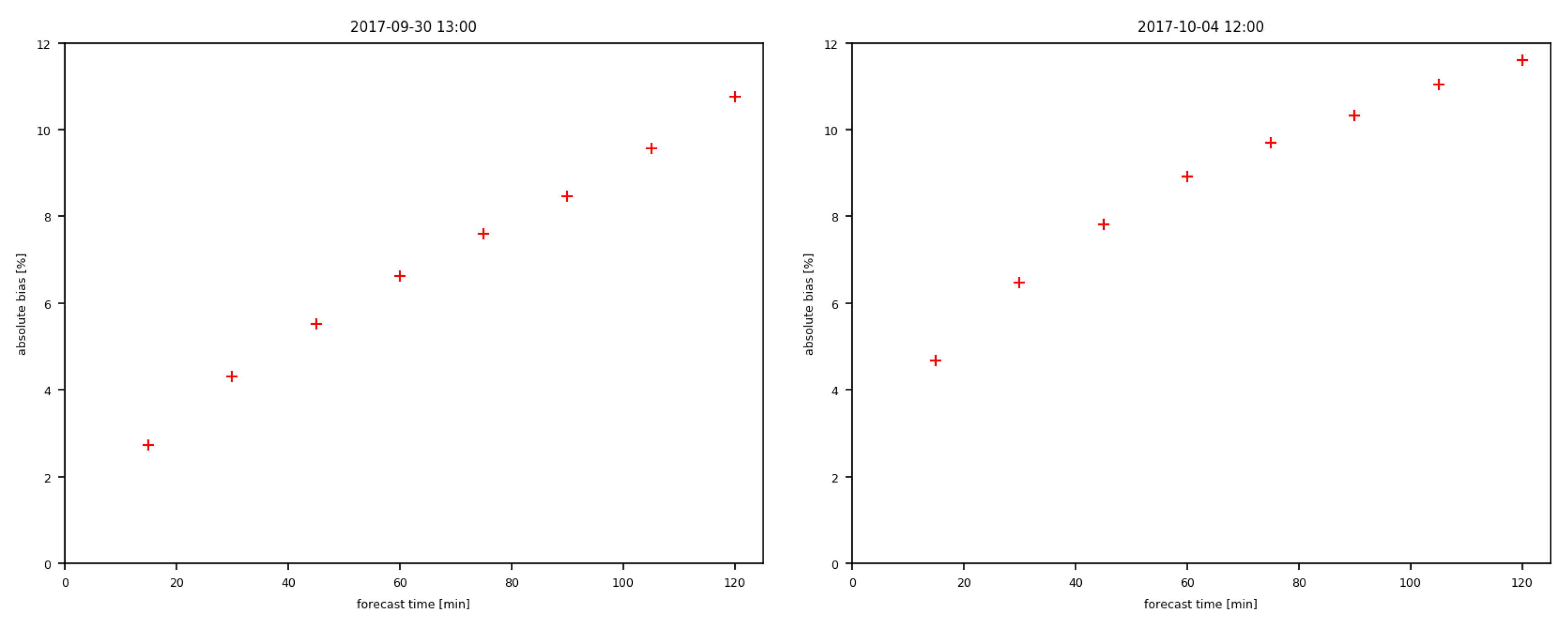 Remotesensing 10 00955 g004