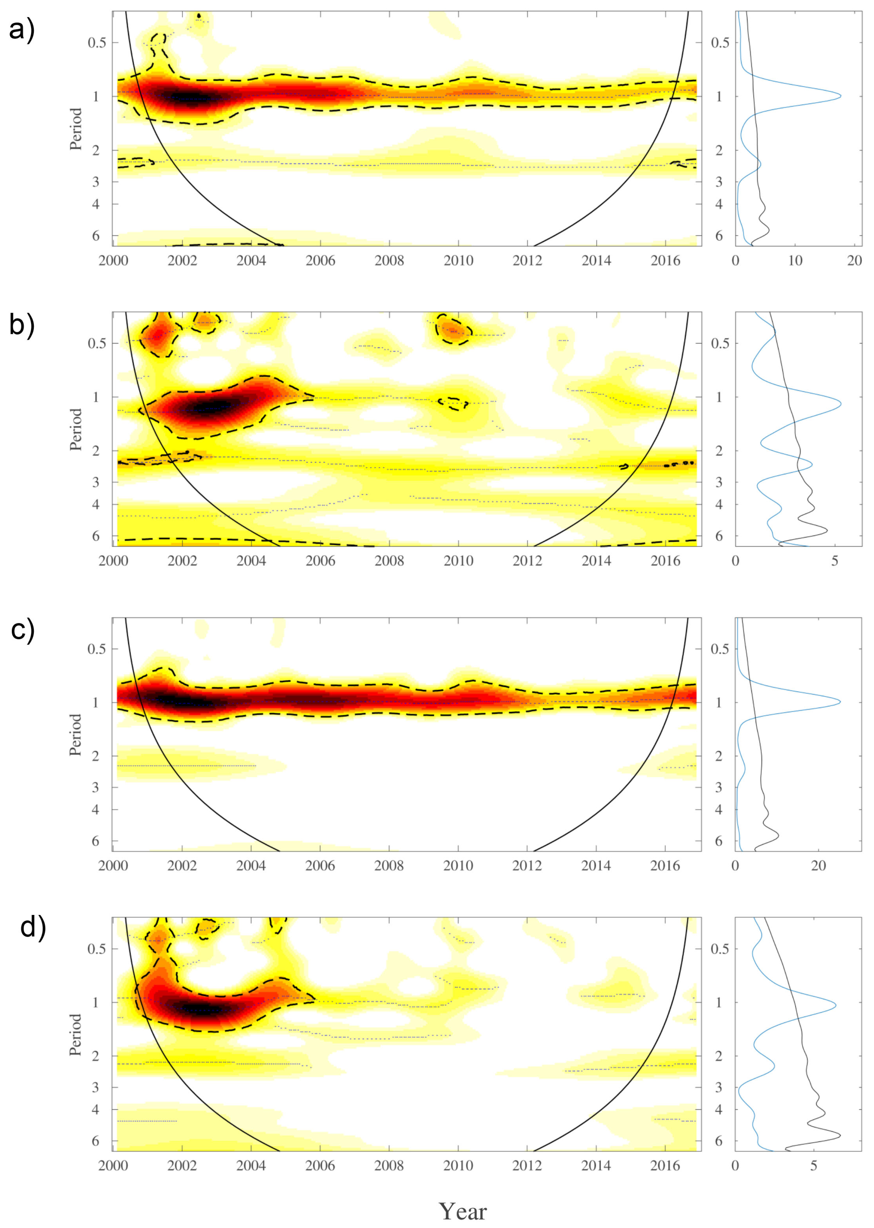 Remotesensing 10 00956 g003