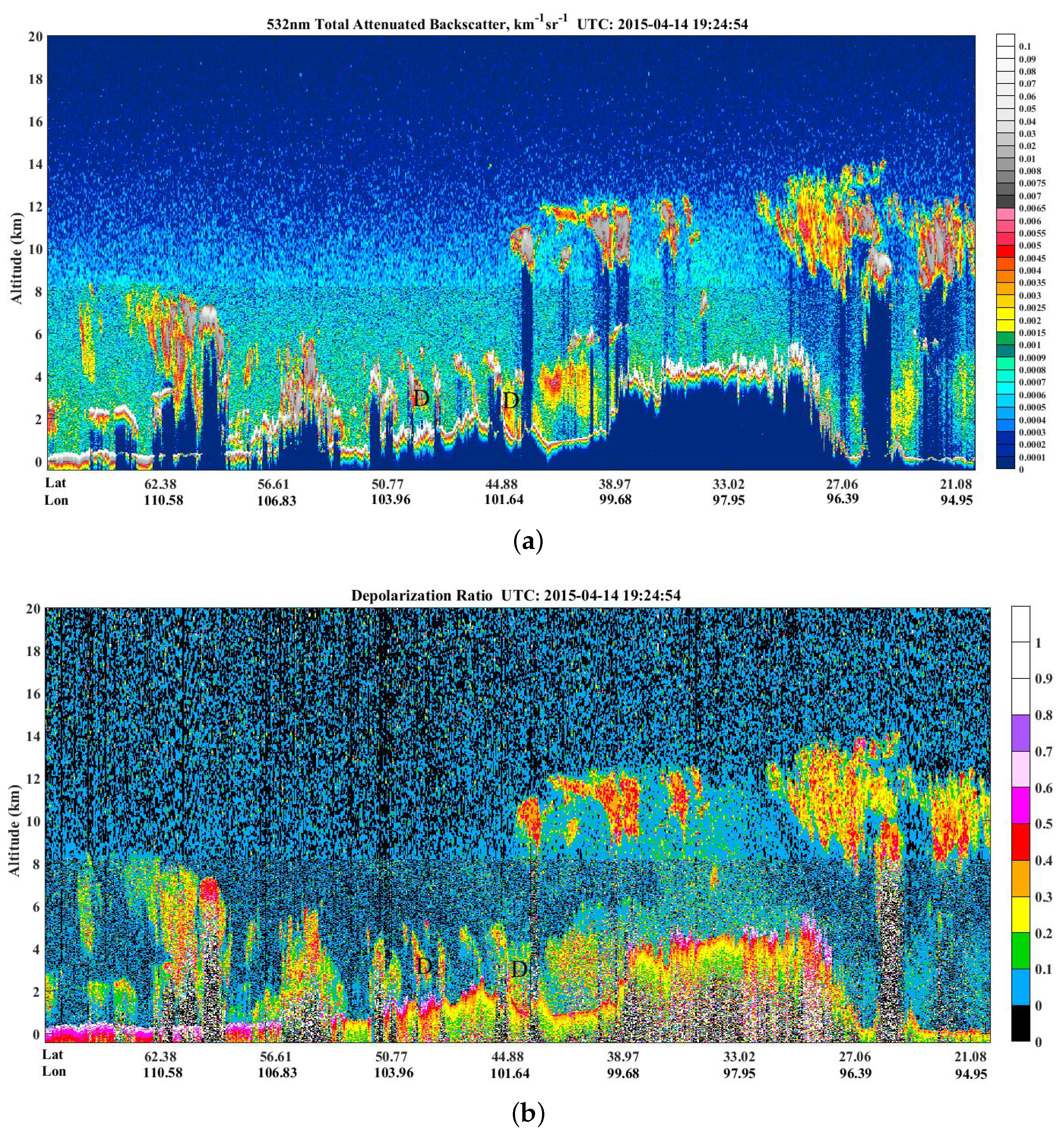 Remotesensing 10 00957 g005