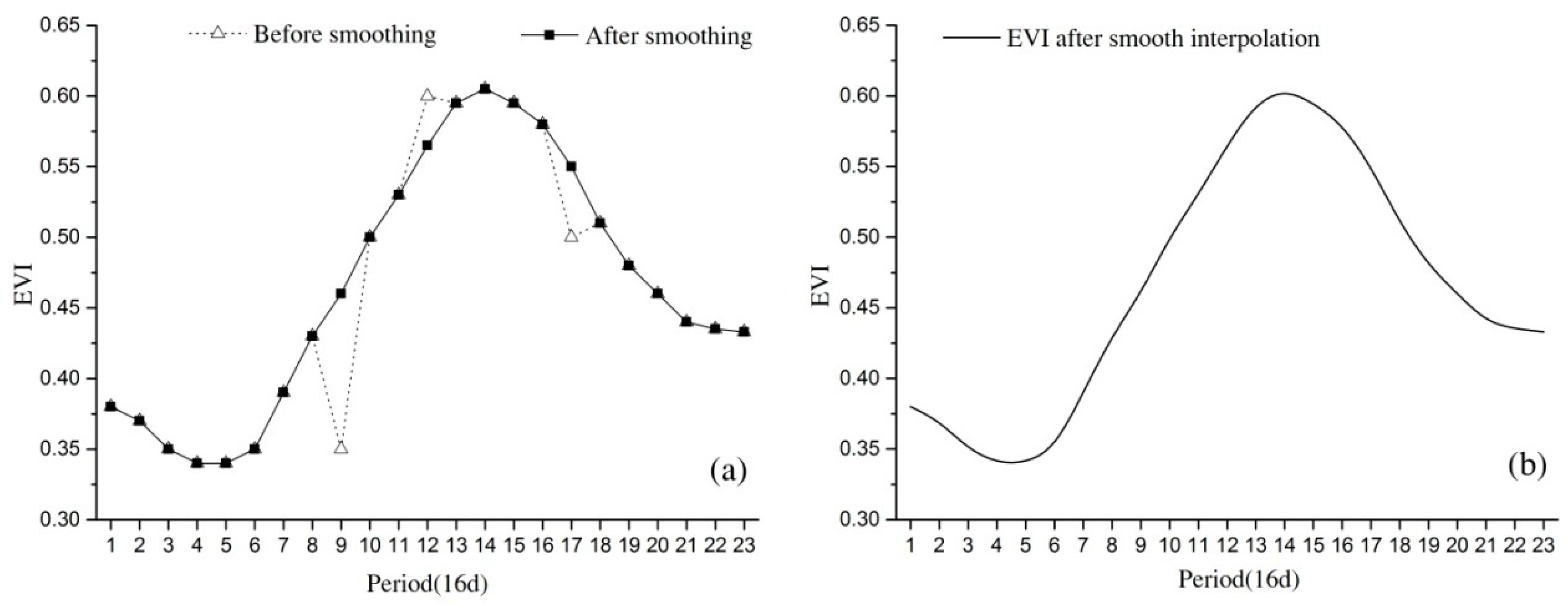 Remotesensing 10 00961 g002
