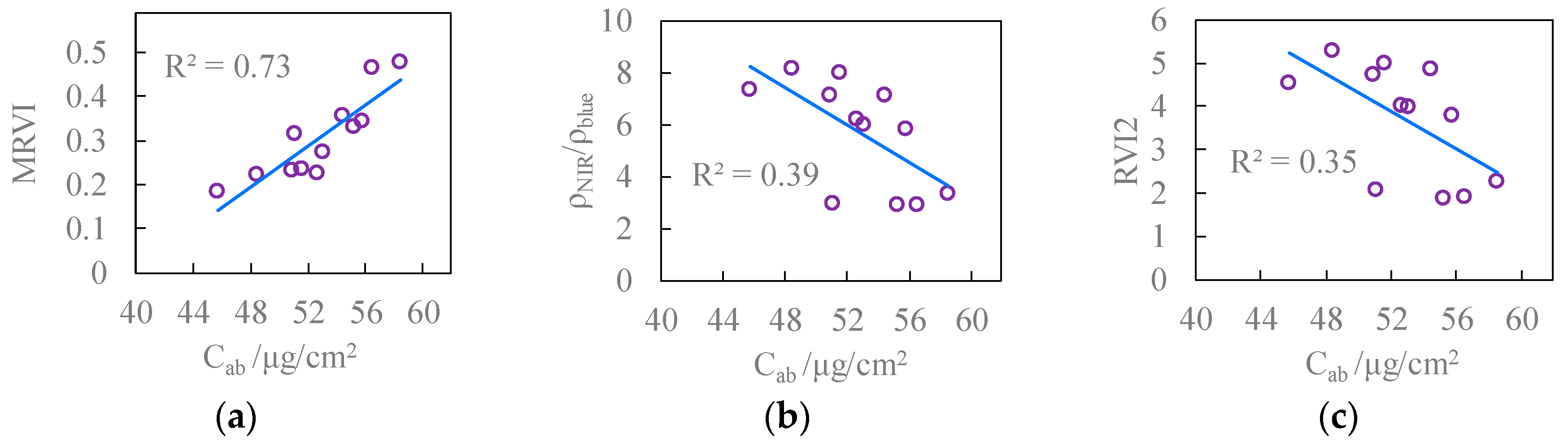 Remotesensing 10 00962 g007a Remotesensing 10 00962 g007a