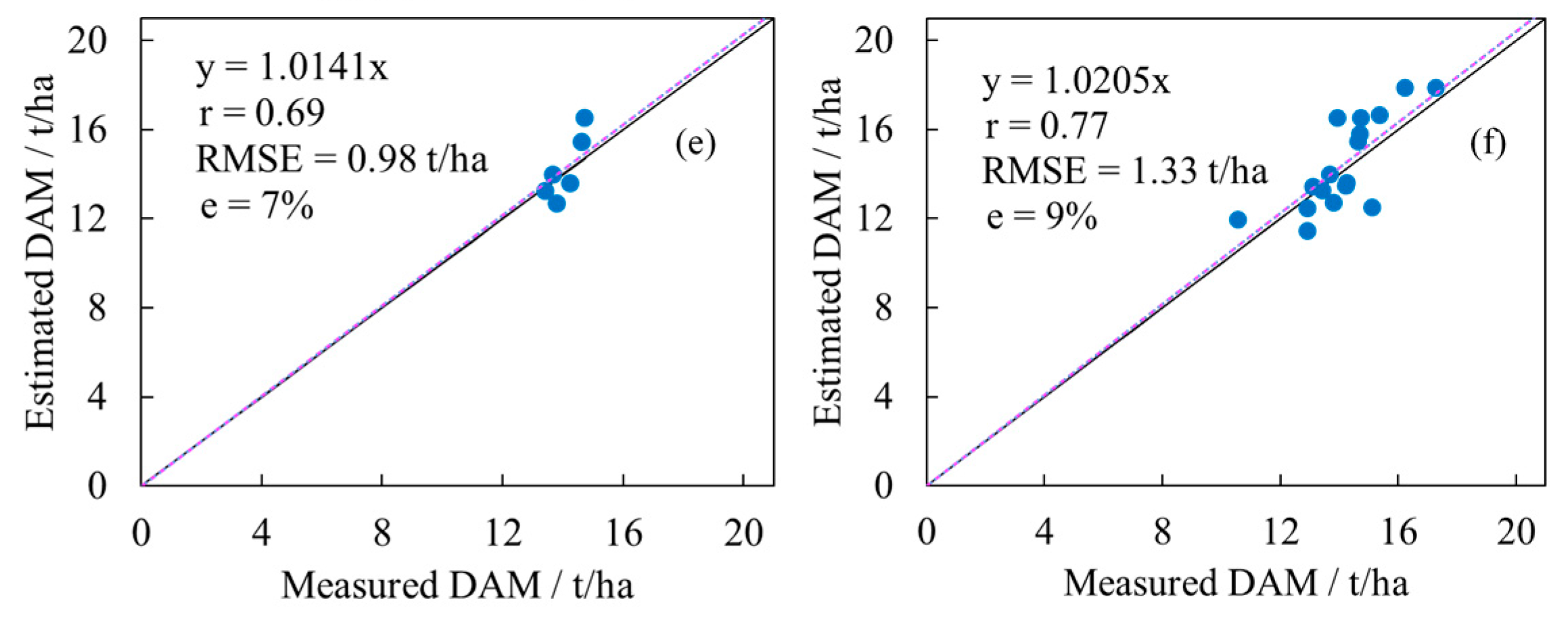 Remotesensing 10 00962 g010b Remotesensing 10 00962 g010b