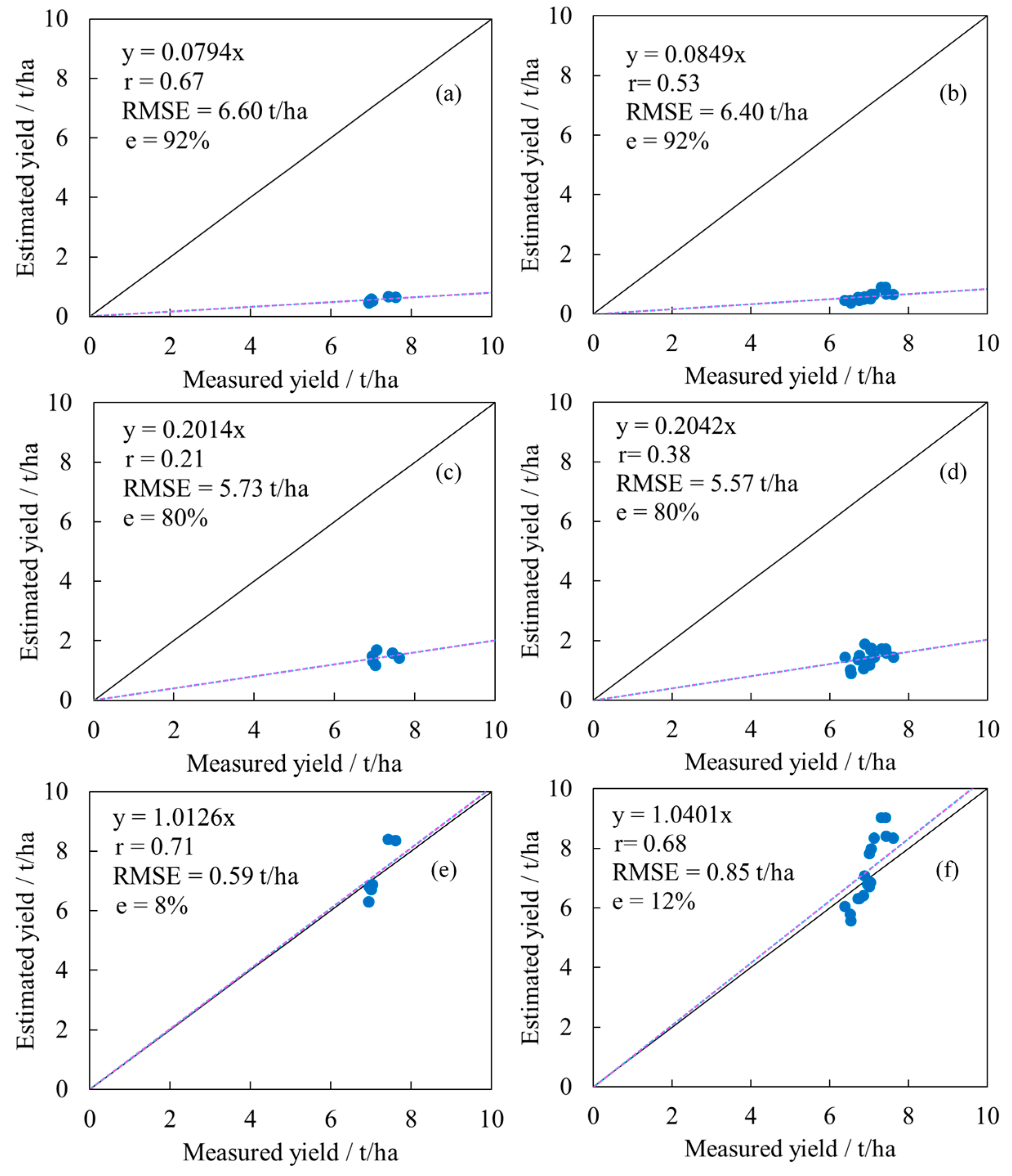 Remotesensing 10 00962 g012 Remotesensing 10 00962 g012