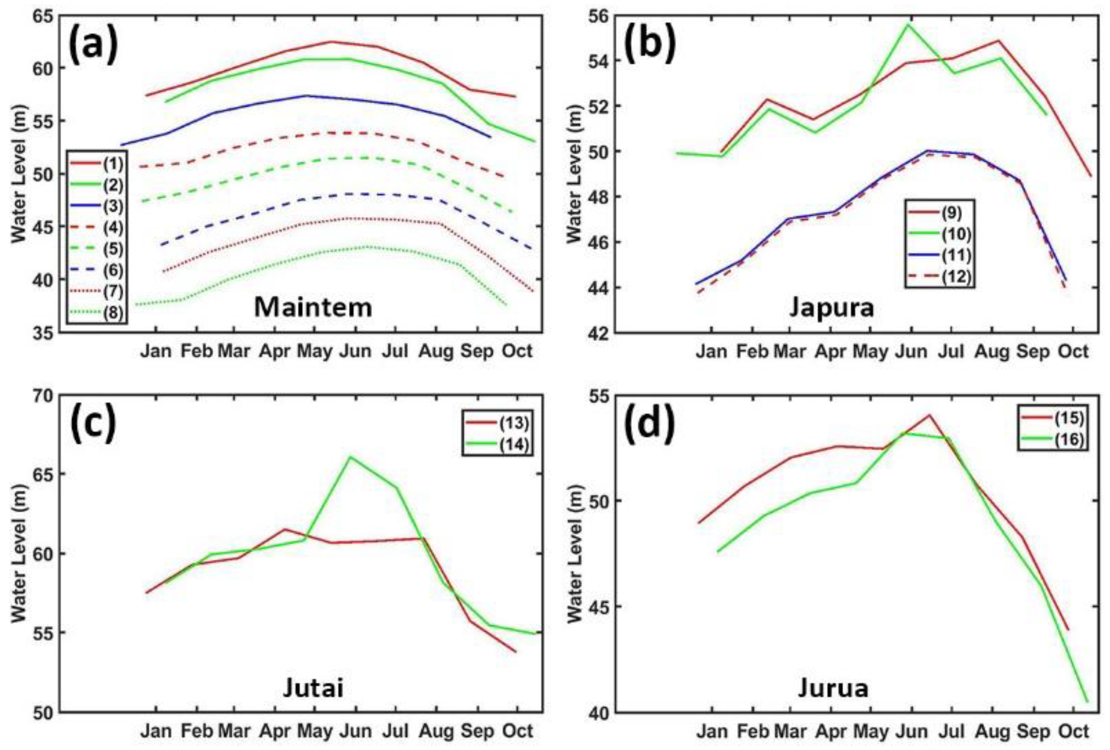 Remotesensing 10 00966 g008