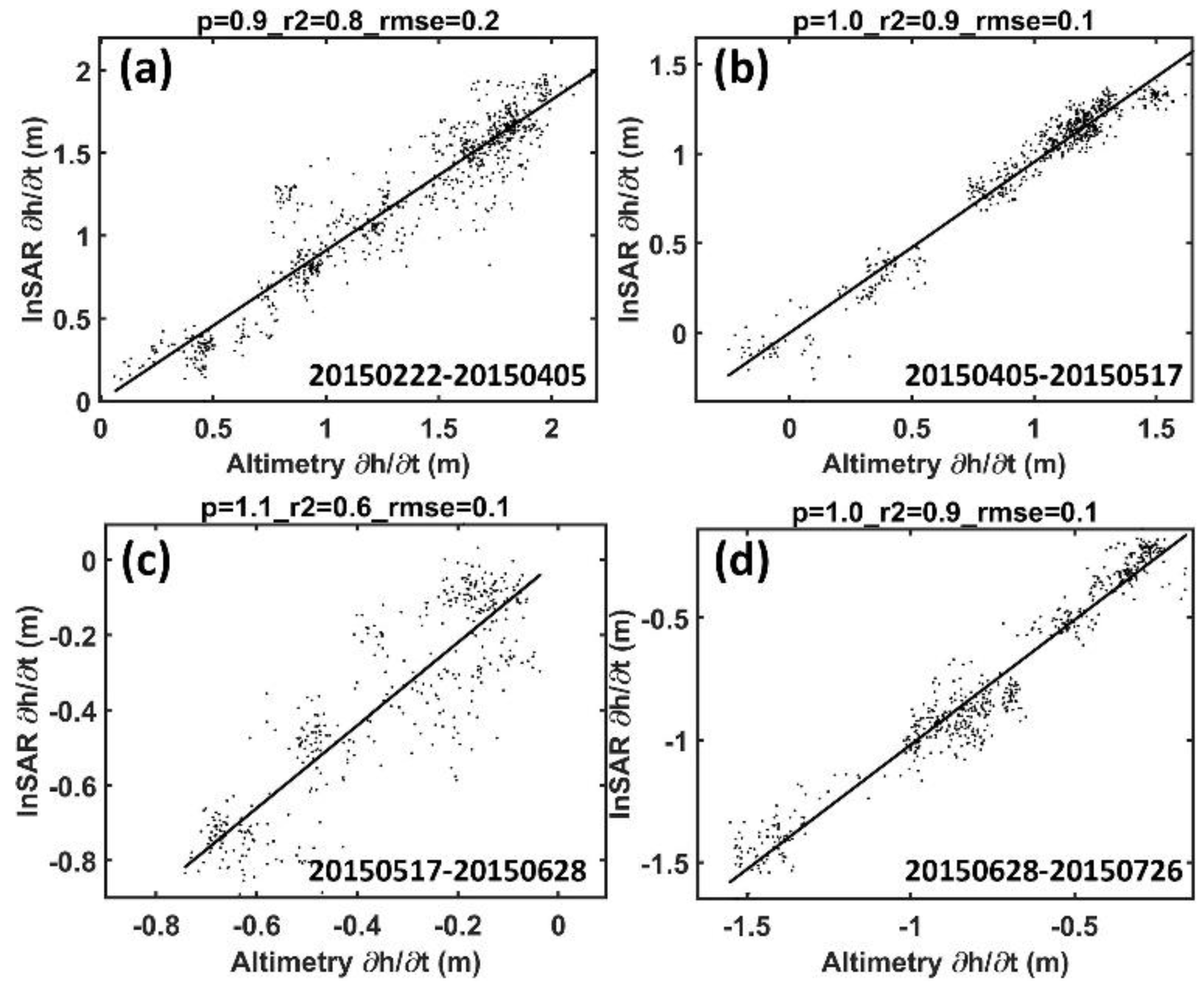 Remotesensing 10 00966 g012