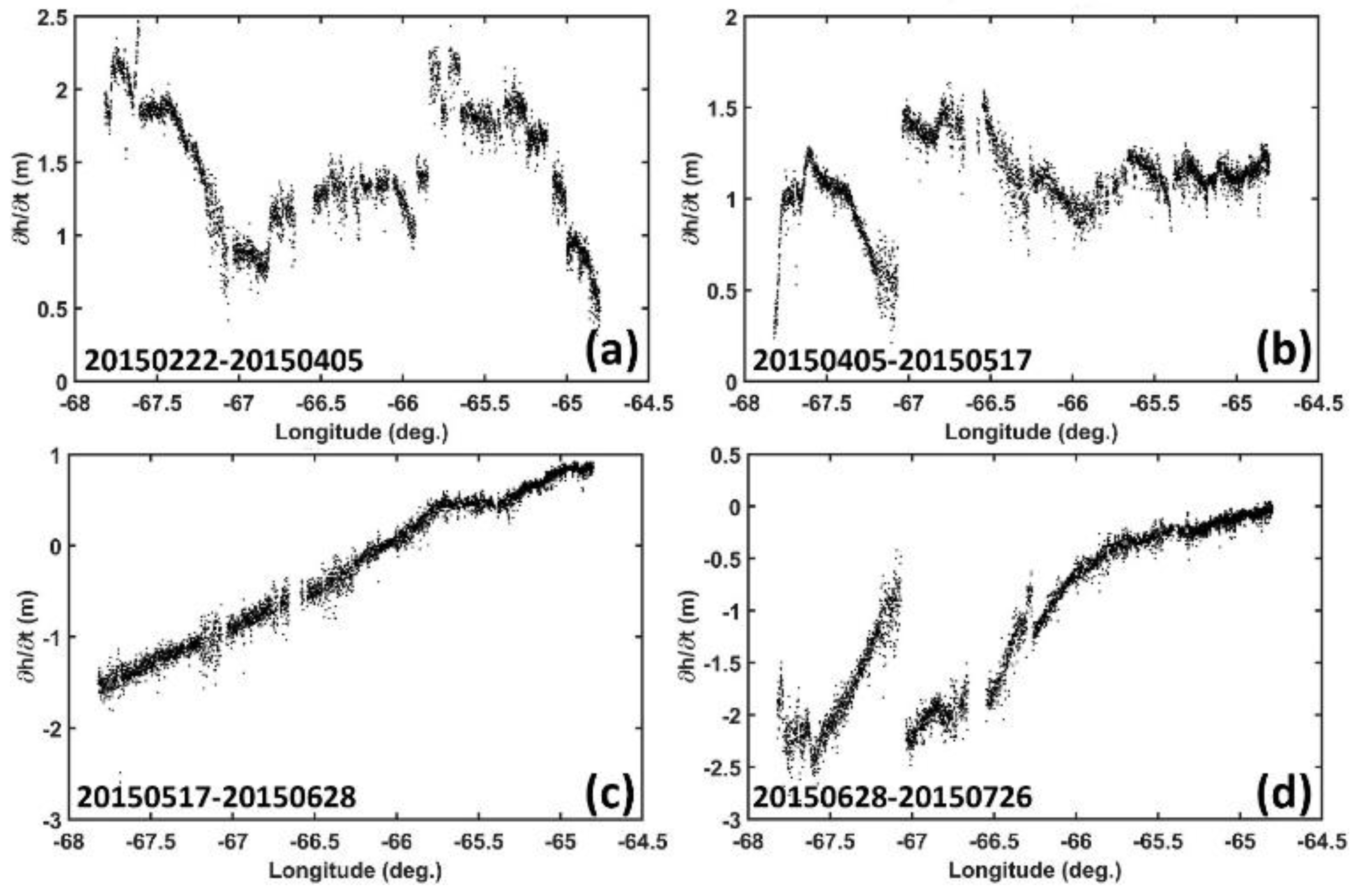 Remotesensing 10 00966 g013