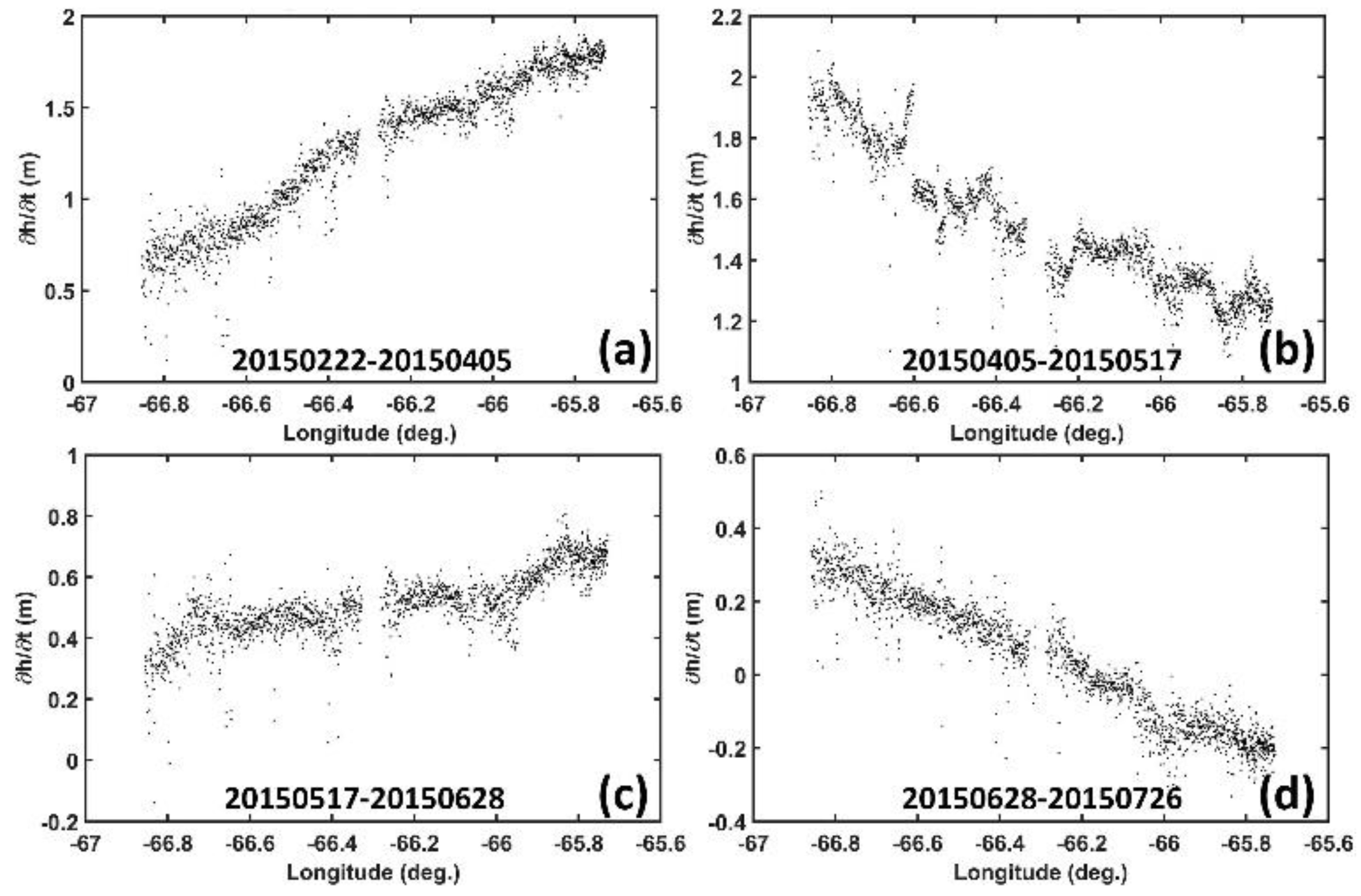 Remotesensing 10 00966 g014