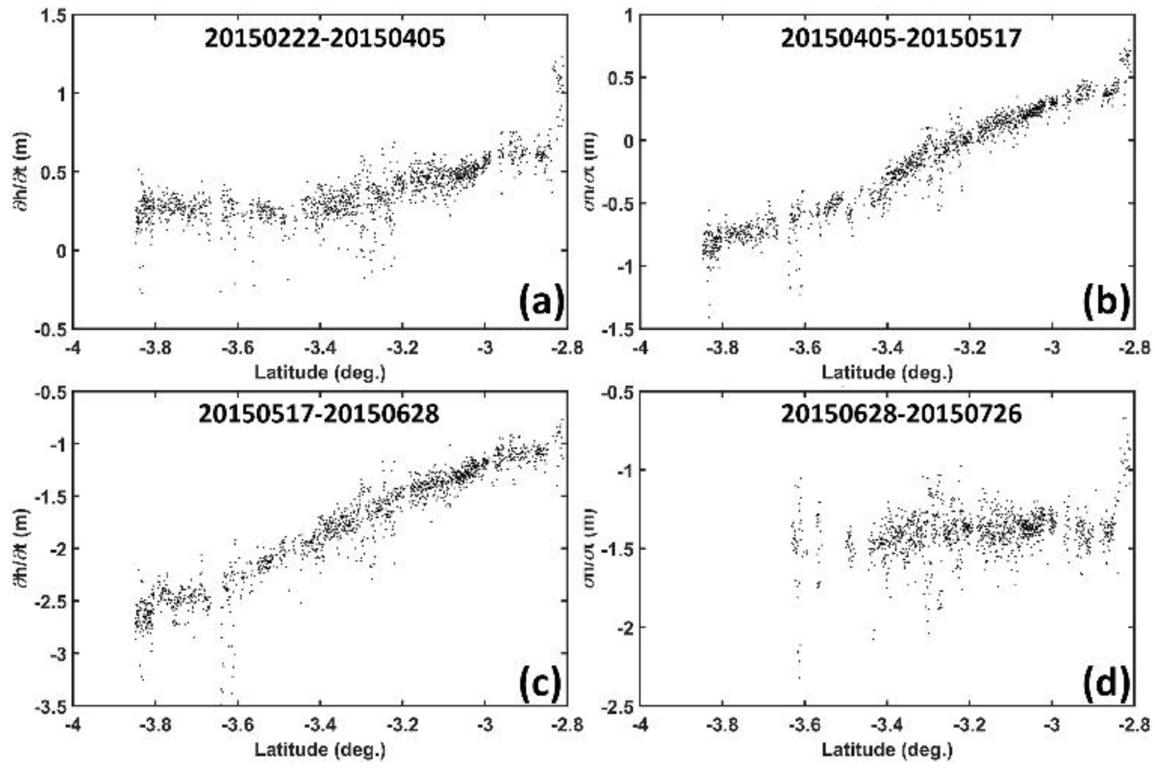 Remotesensing 10 00966 g015