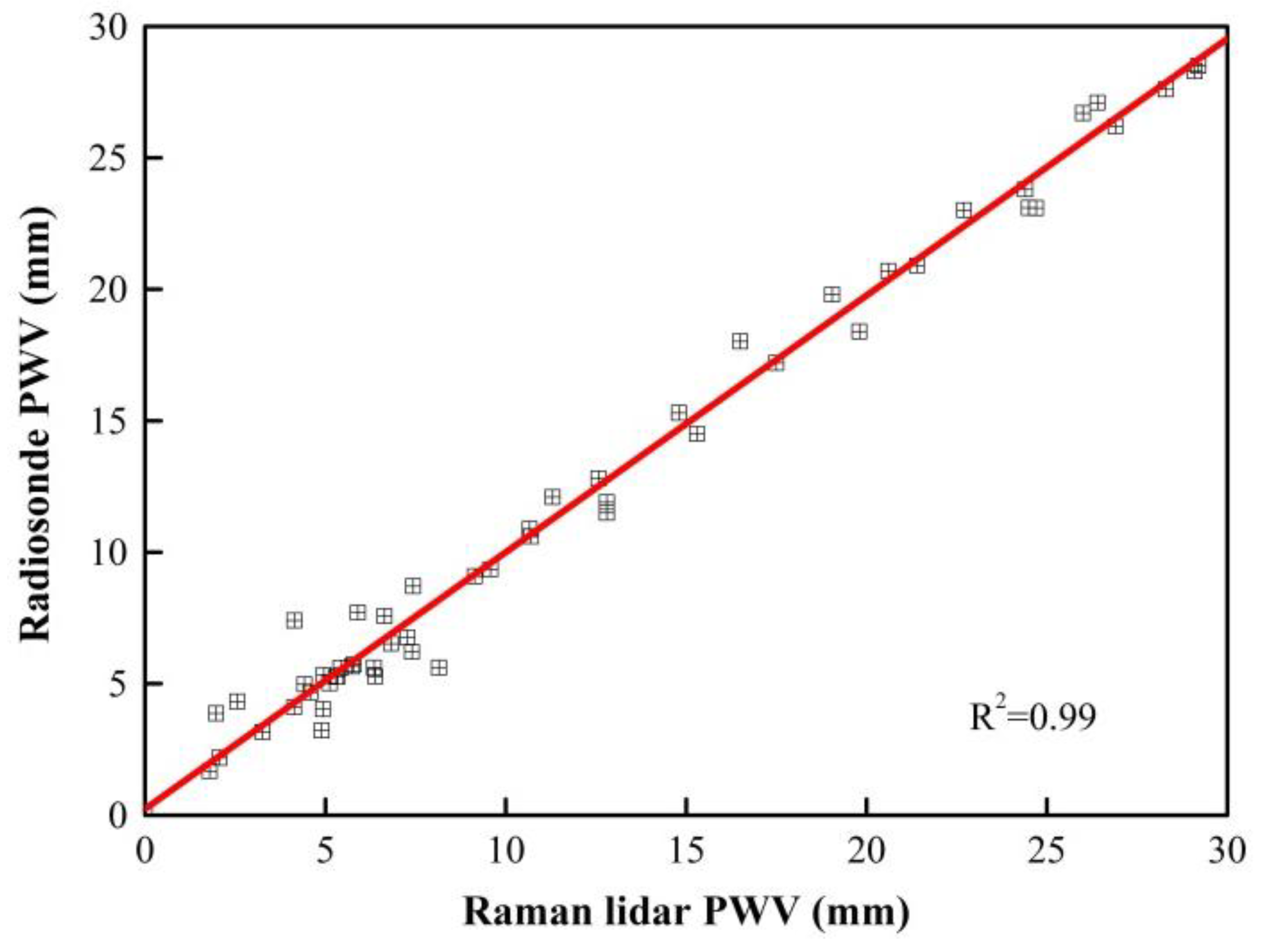 Remotesensing 10 00967 g003