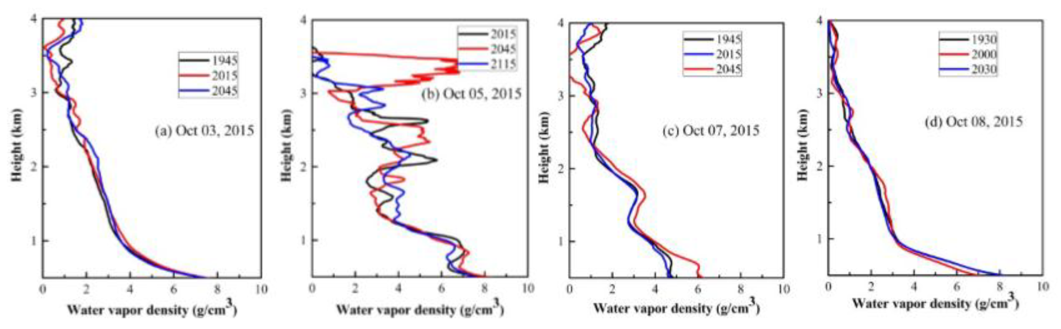 Remotesensing 10 00967 g012