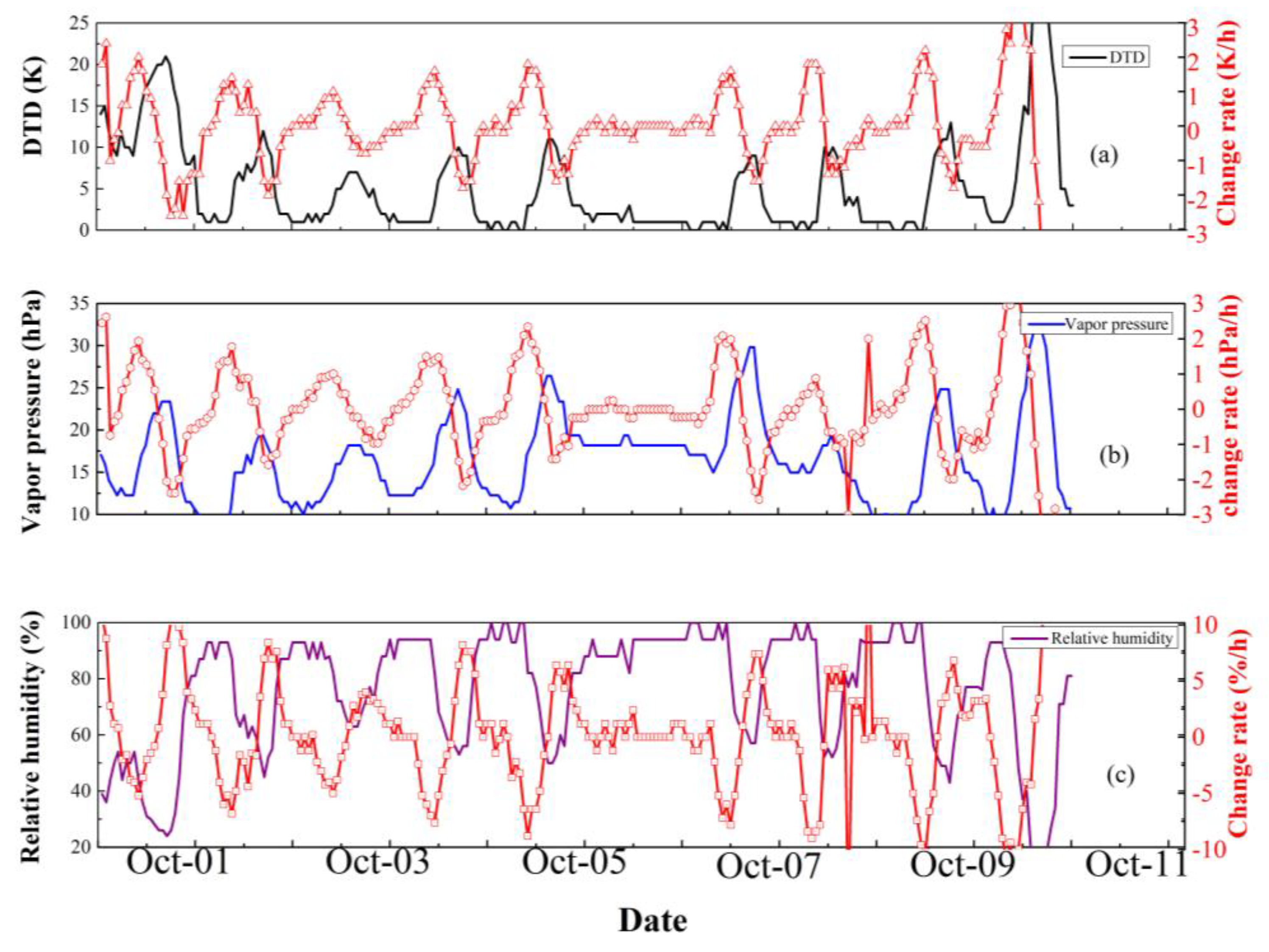 Remotesensing 10 00967 g014