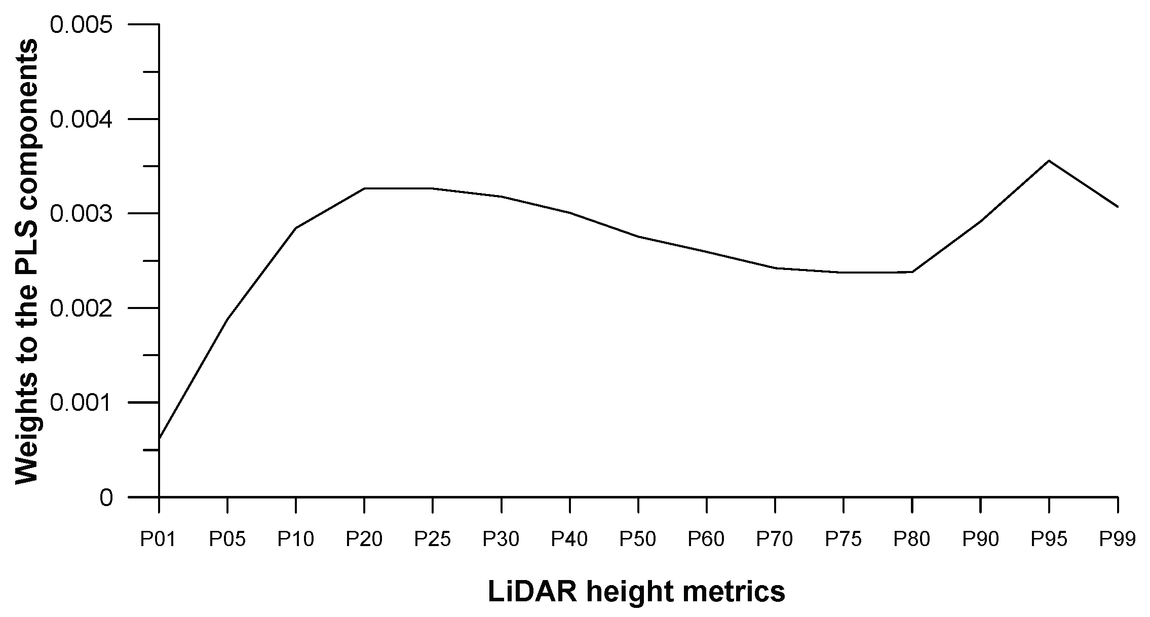Remotesensing 10 00970 g010 Remotesensing 10 00970 g010