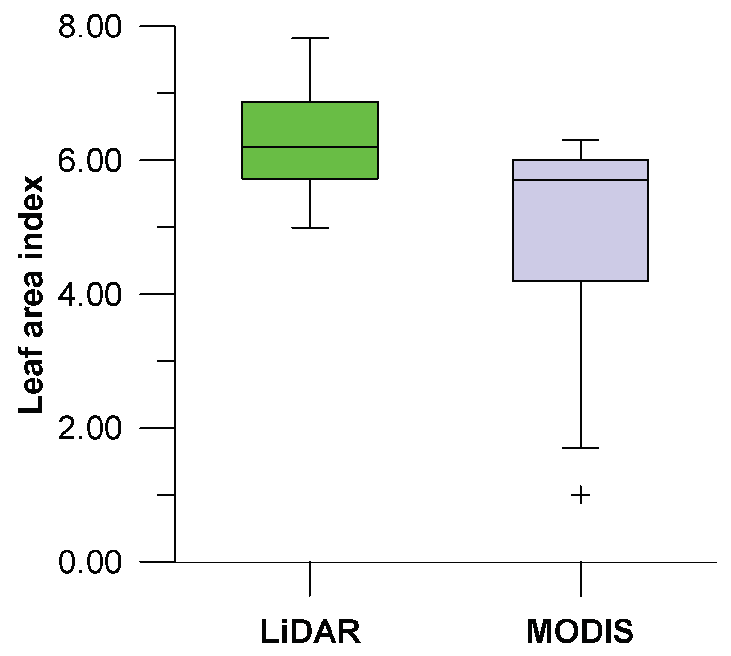 Remotesensing 10 00970 g012 Remotesensing 10 00970 g012
