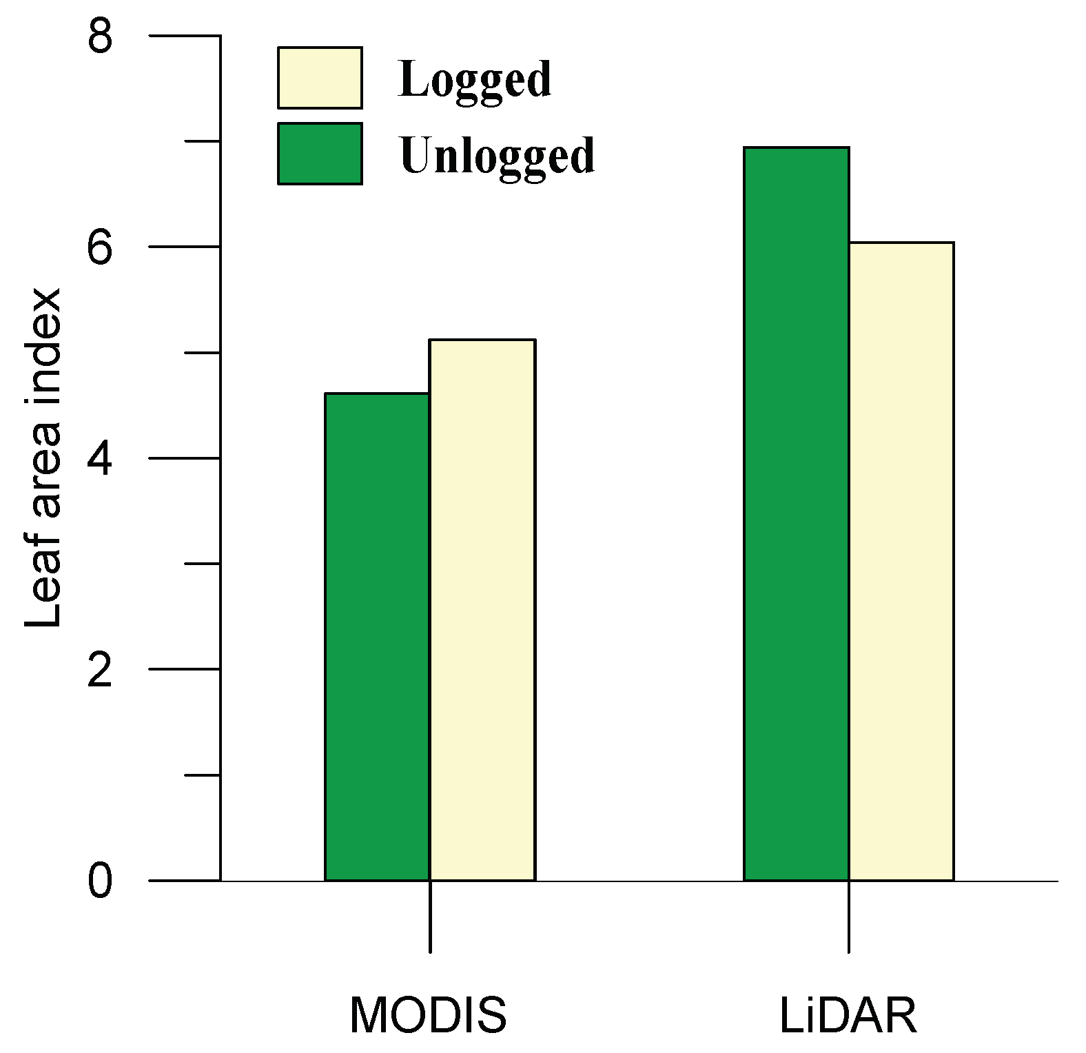 Remotesensing 10 00970 g015 Remotesensing 10 00970 g015