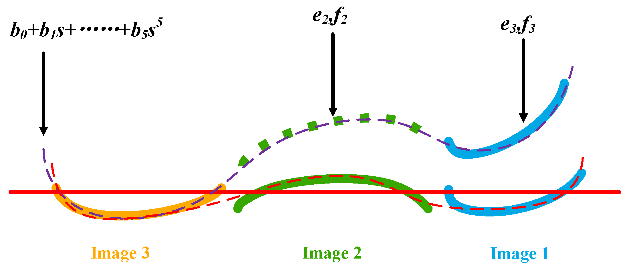 Remotesensing 10 00971 g003