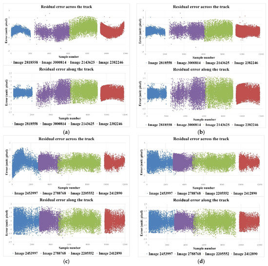 Remote Sensing | Free Full-Text | Improving Geometric Performance for ...