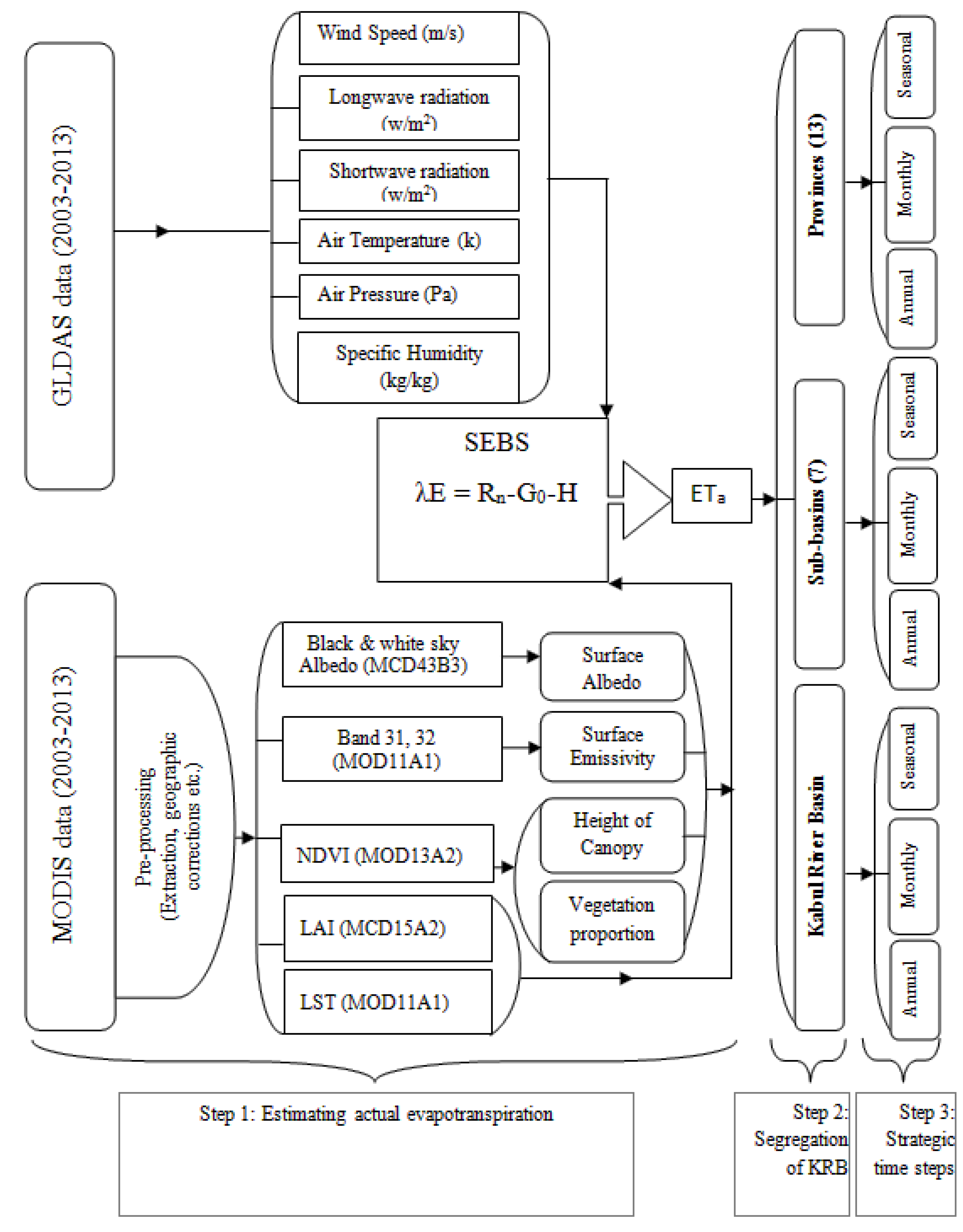 Remotesensing 10 00972 g003