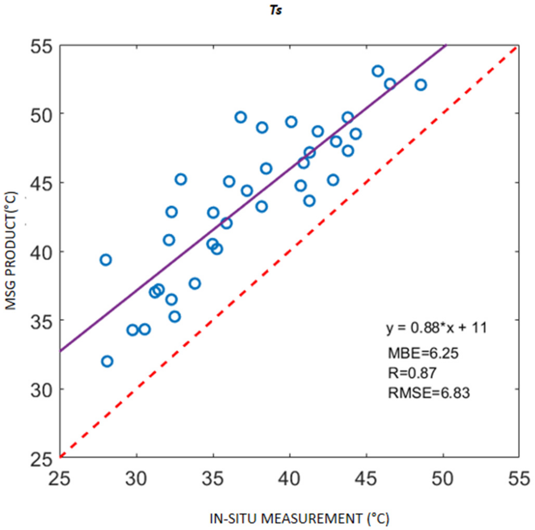 Remote Sensing Free Full Text Combining A Two Source Energy Balance Model Driven By Modis And Msg Seviri Products With An Aggregation Approach To Estimate Turbulent Fluxes Over Sparse And Heterogeneous Vegetation
