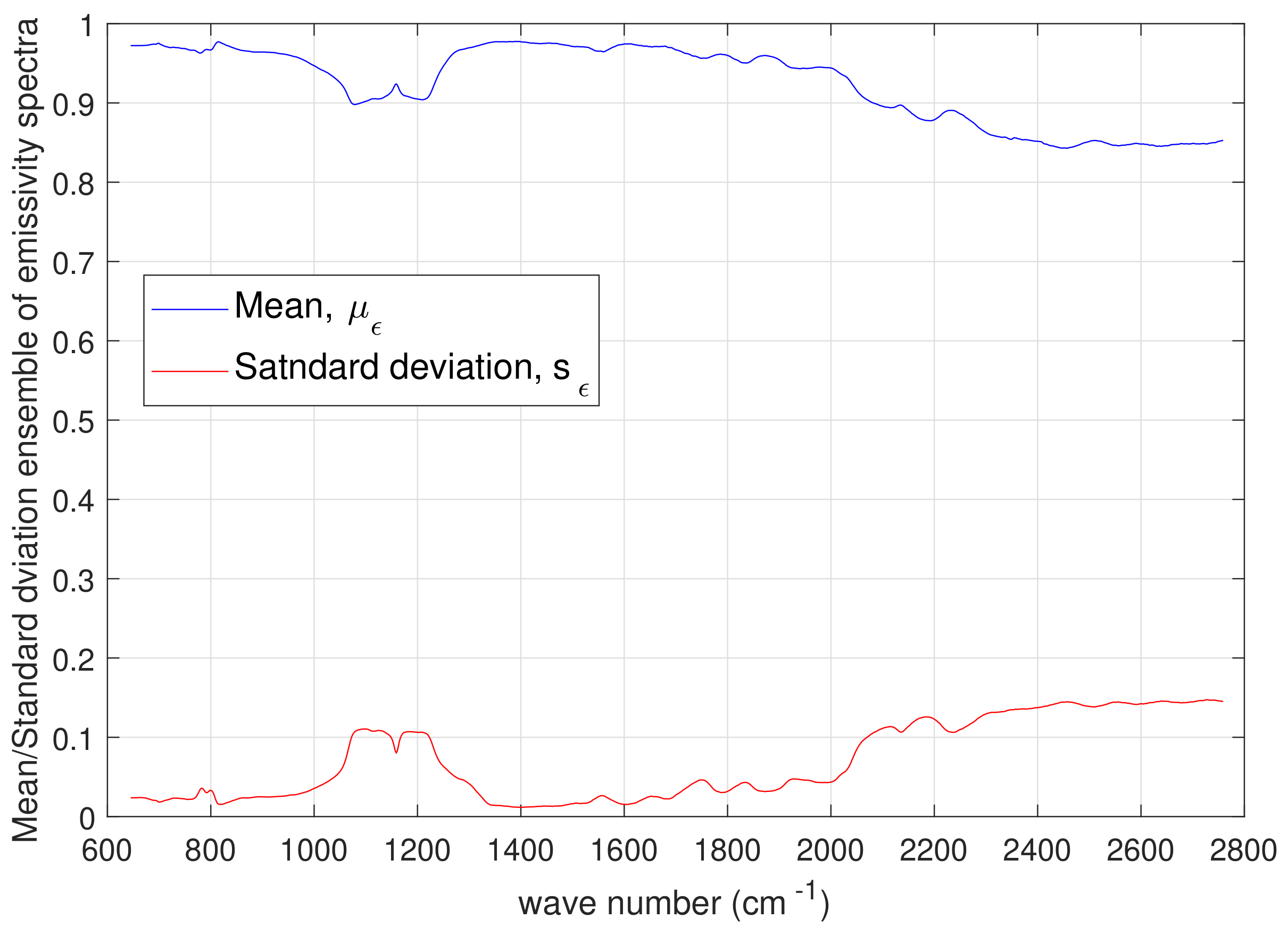 Remotesensing 10 00976 g007