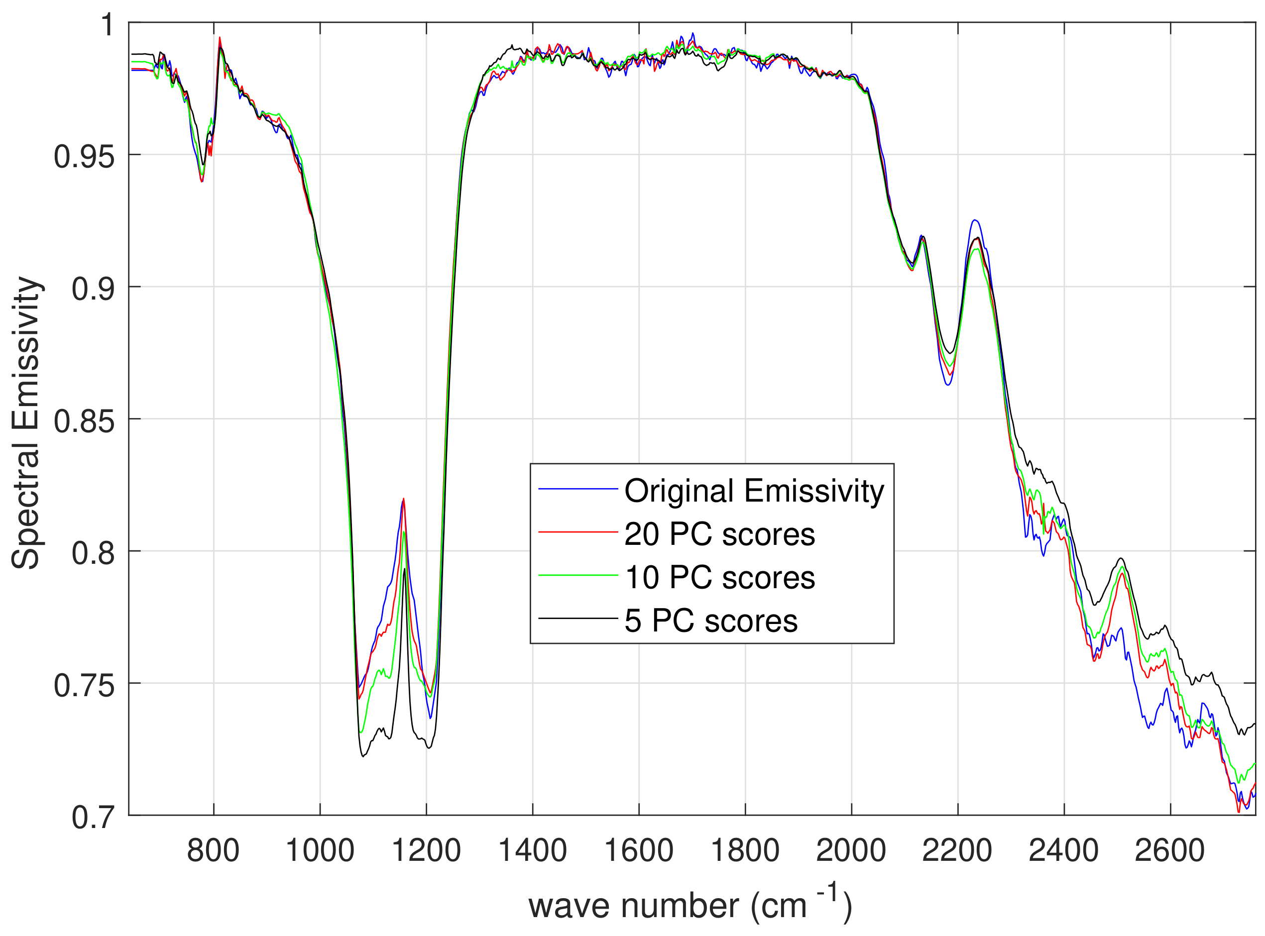 Remotesensing 10 00976 g009