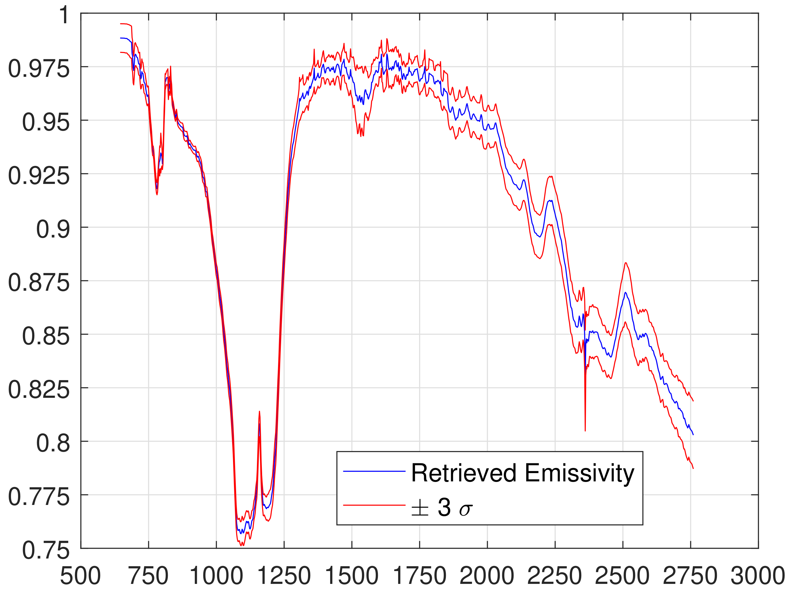 Remotesensing 10 00976 g012