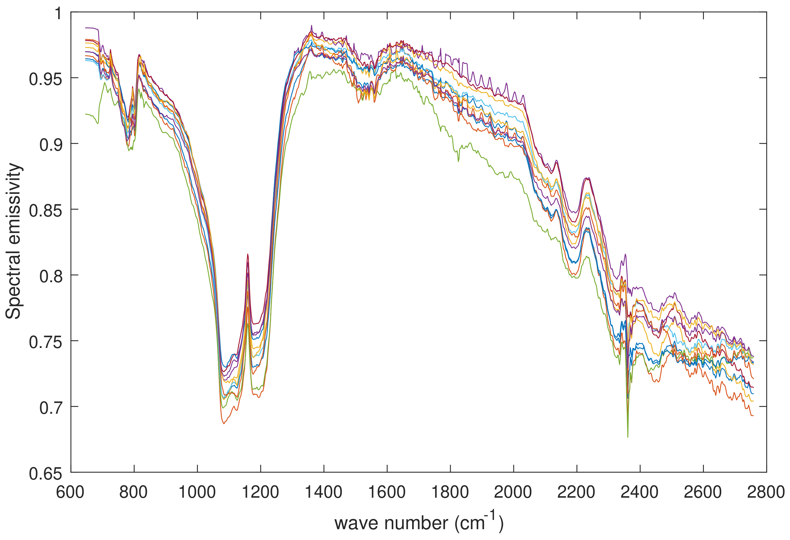 Remotesensing 10 00976 g013