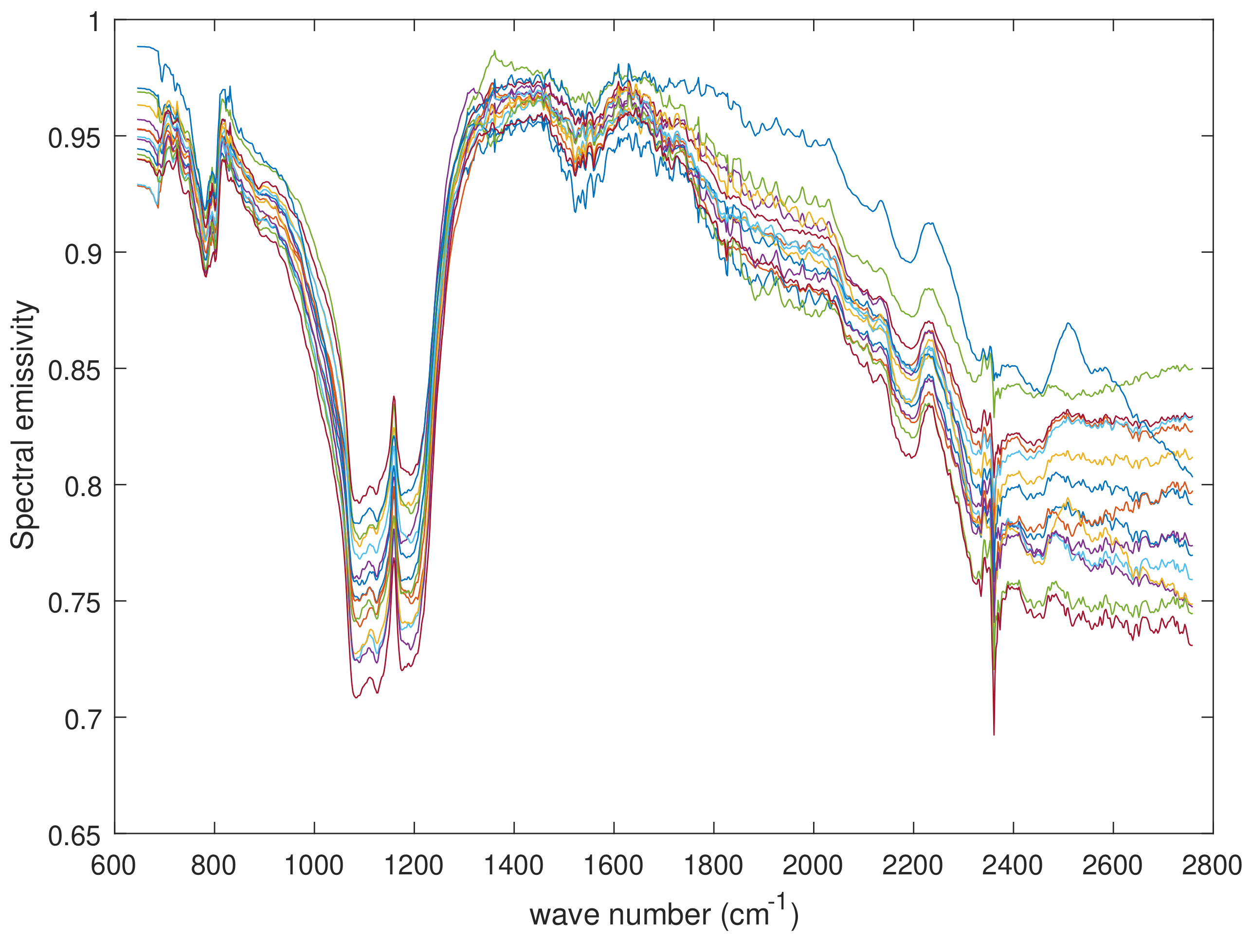 Remotesensing 10 00976 g014