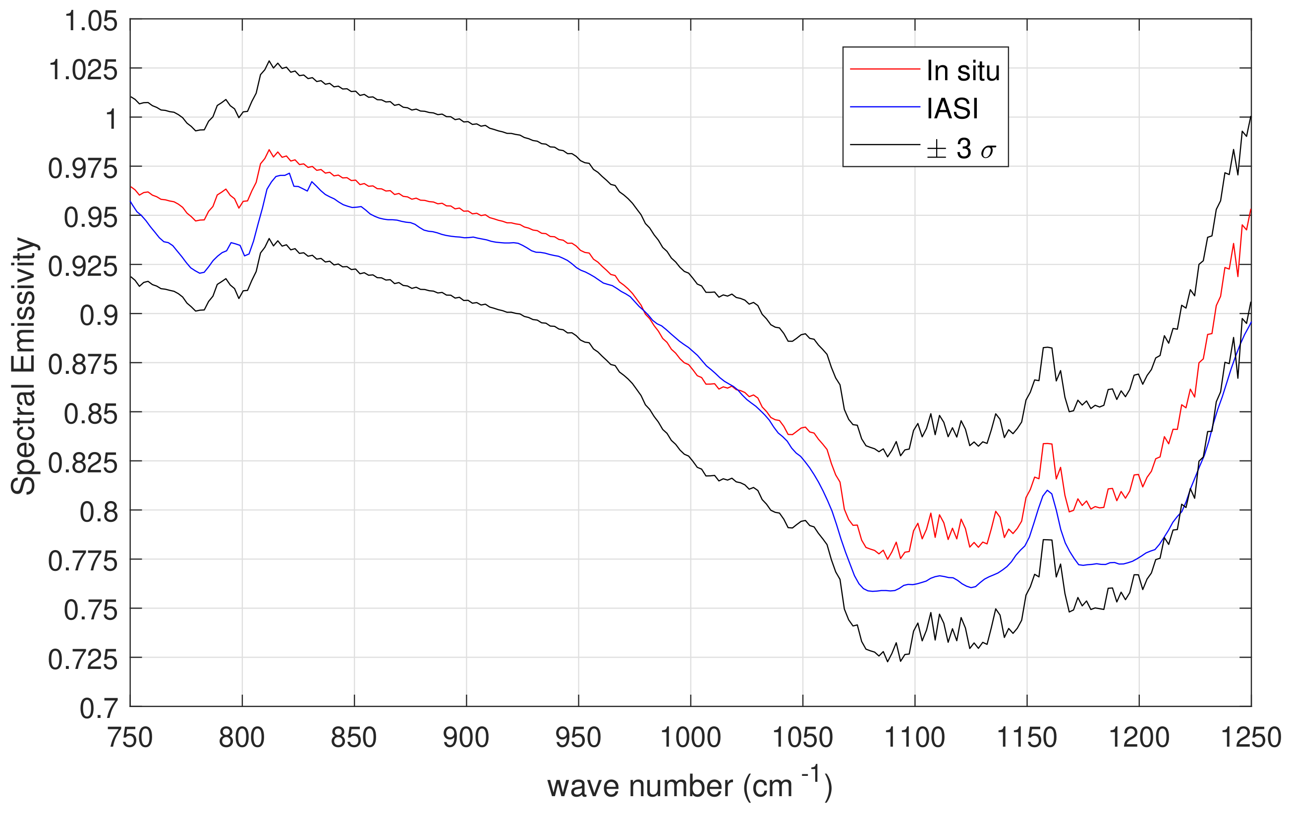 Remotesensing 10 00976 g016