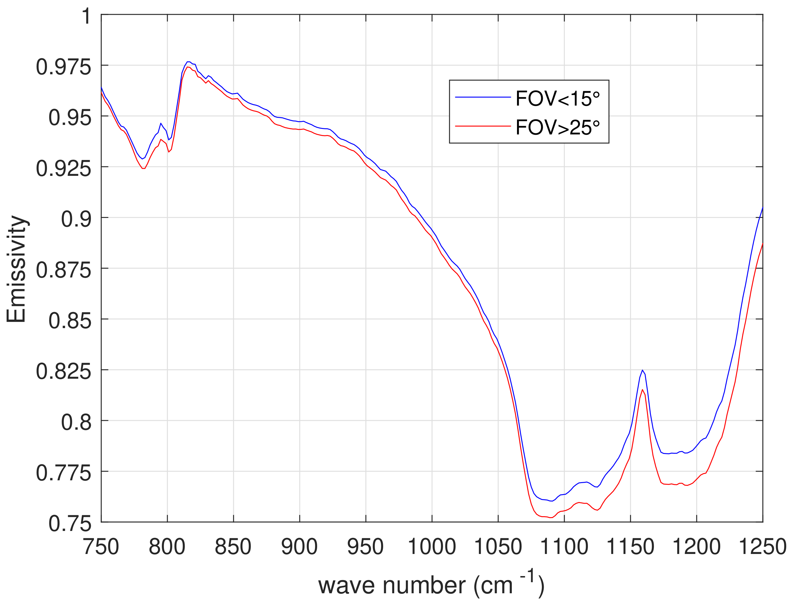 Remotesensing 10 00976 g017